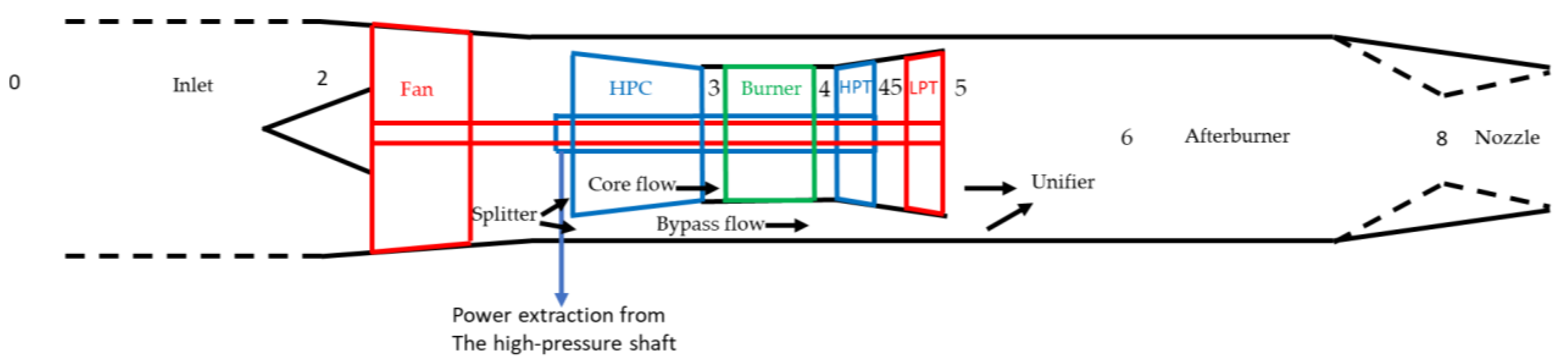 Fluids 07 00021 g001 550