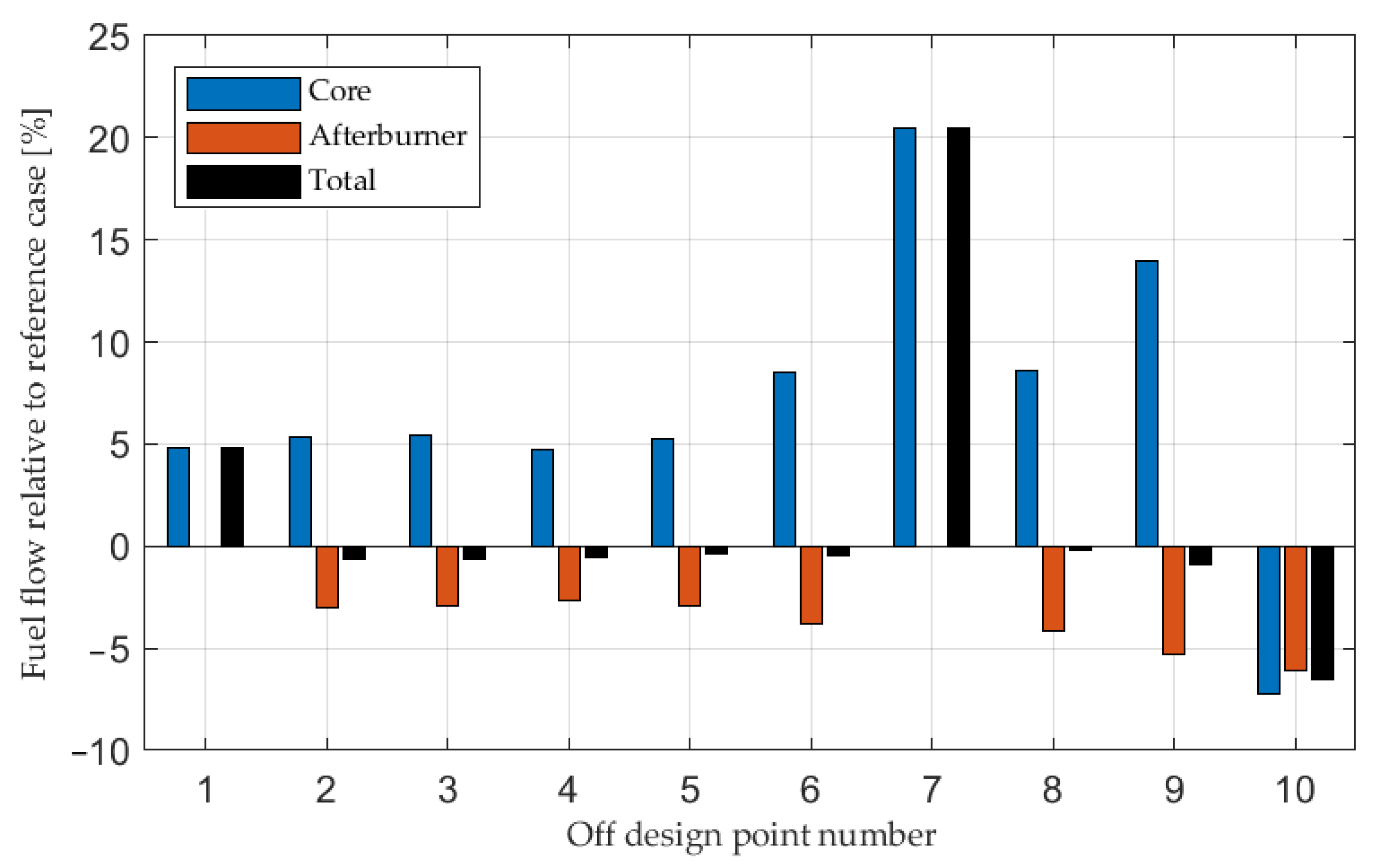 Fluids 07 00021 g007 550