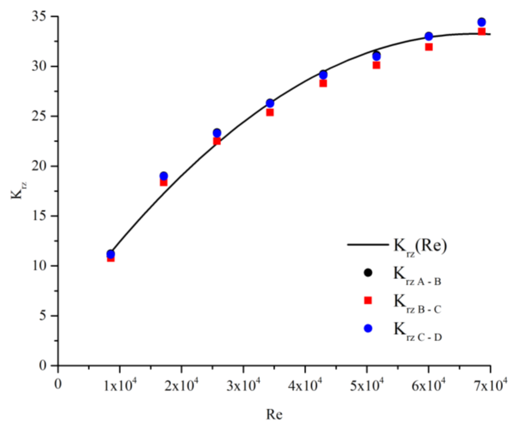 Fluids 07 00022 g003 550