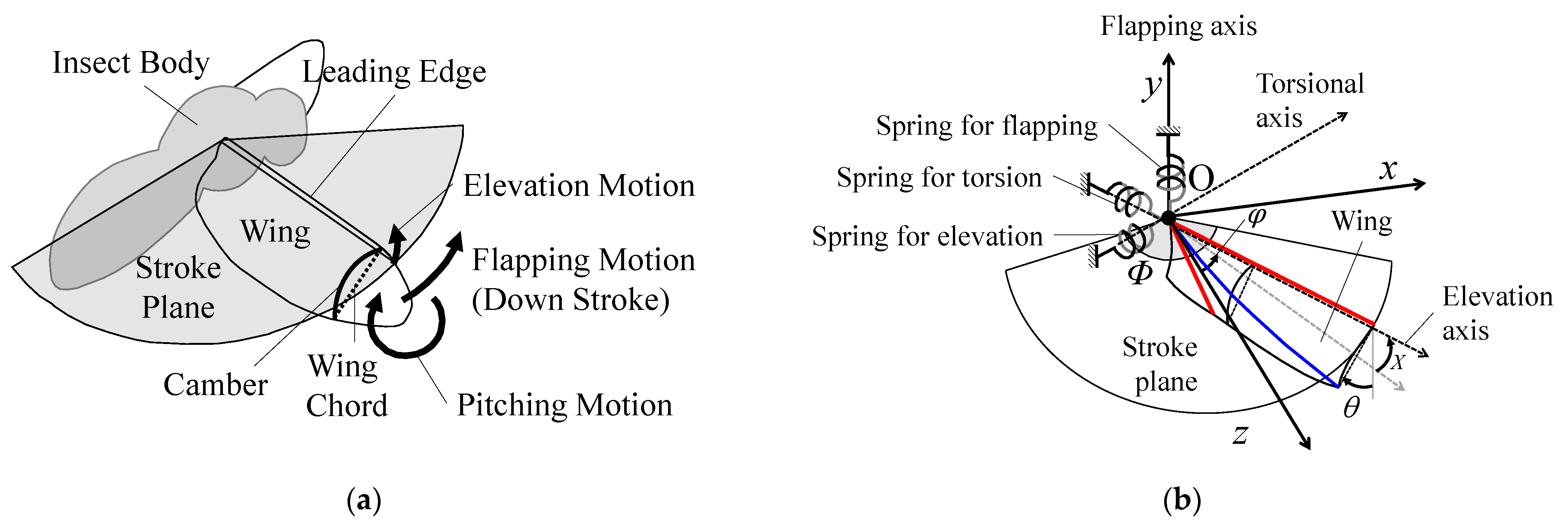 Fluids 07 00026 g001 550