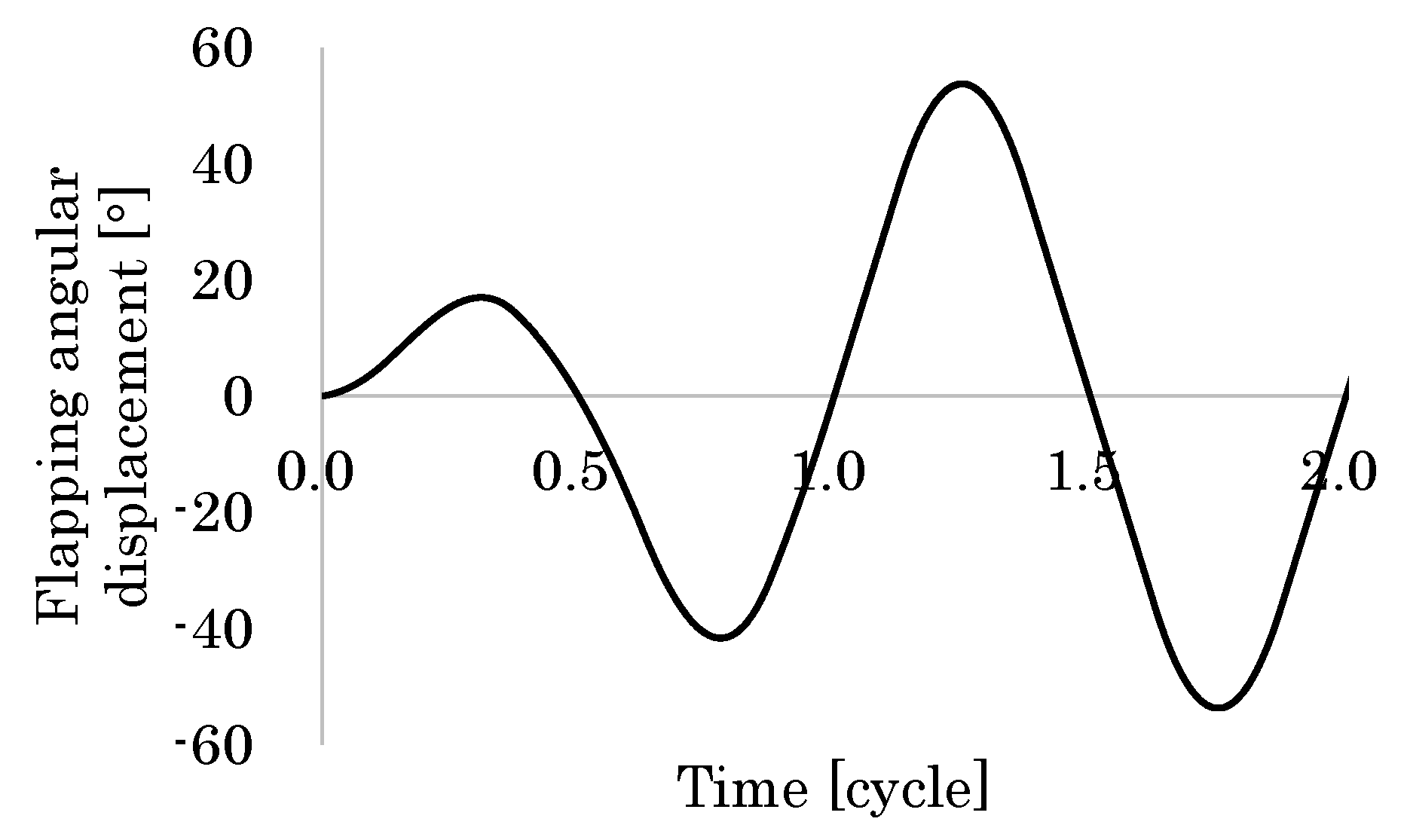 Fluids 07 00026 g007 550