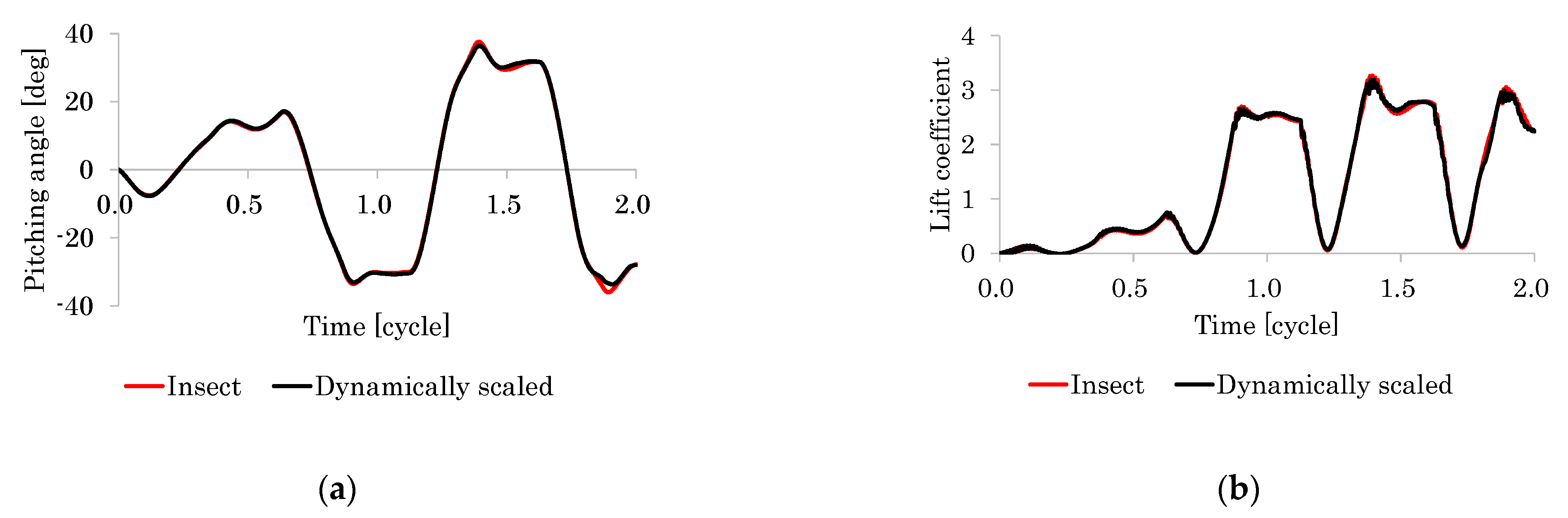 Fluids 07 00026 g008 550