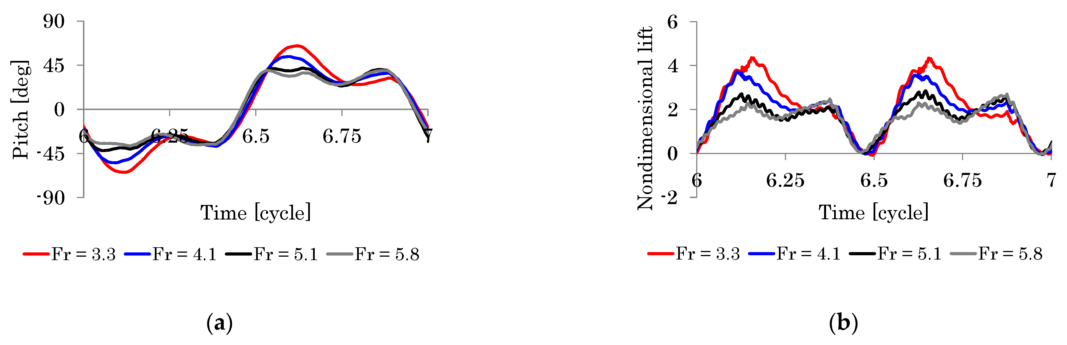 Fluids 07 00026 g009 550