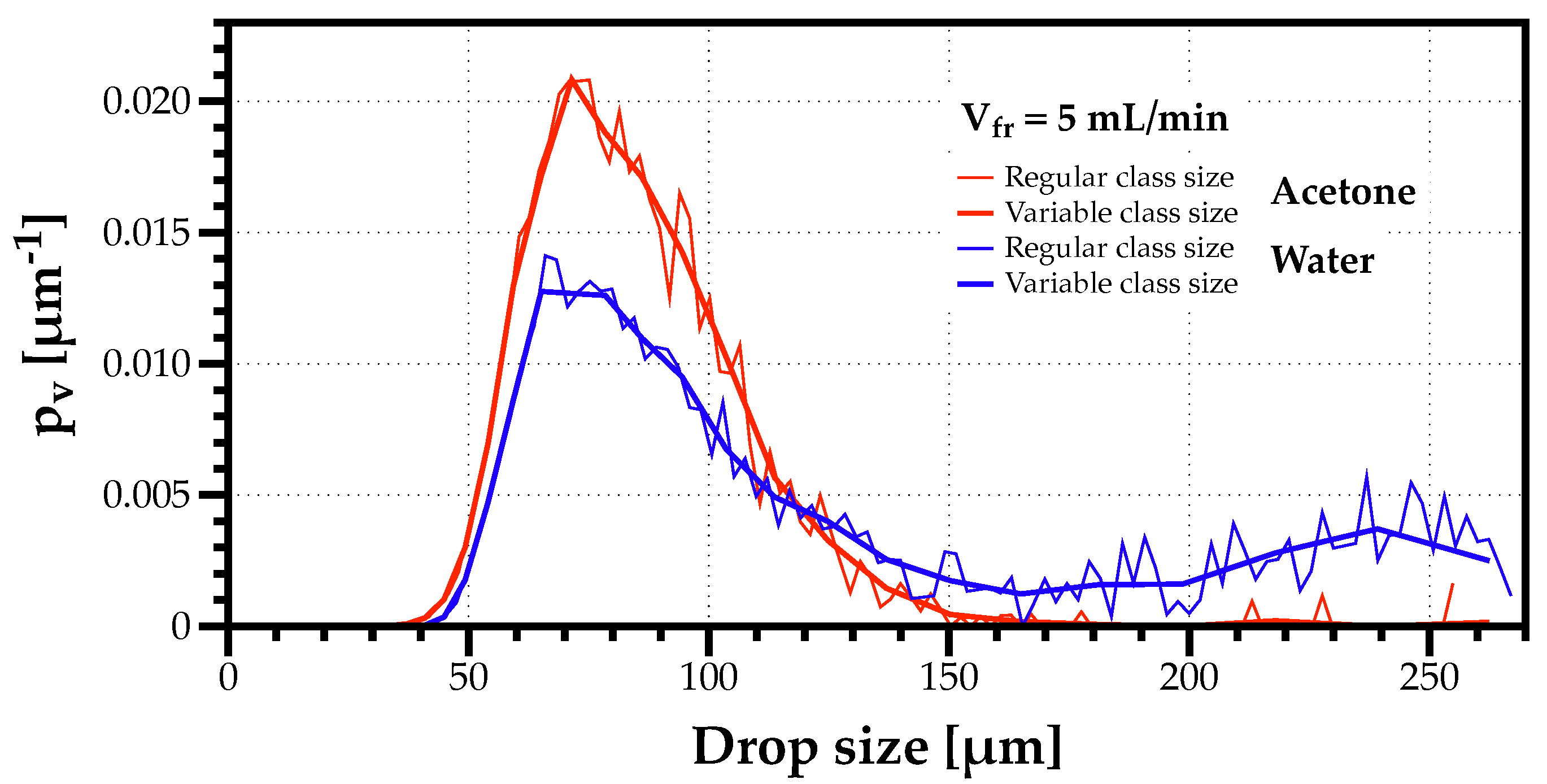 Fluids 07 00029 g005
