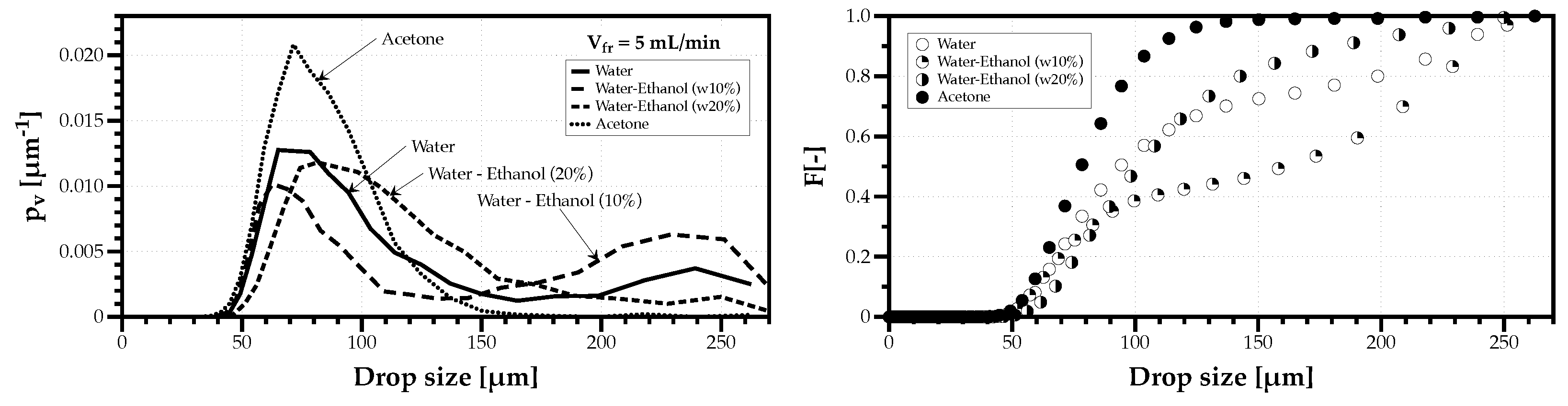 Fluids 07 00029 g006