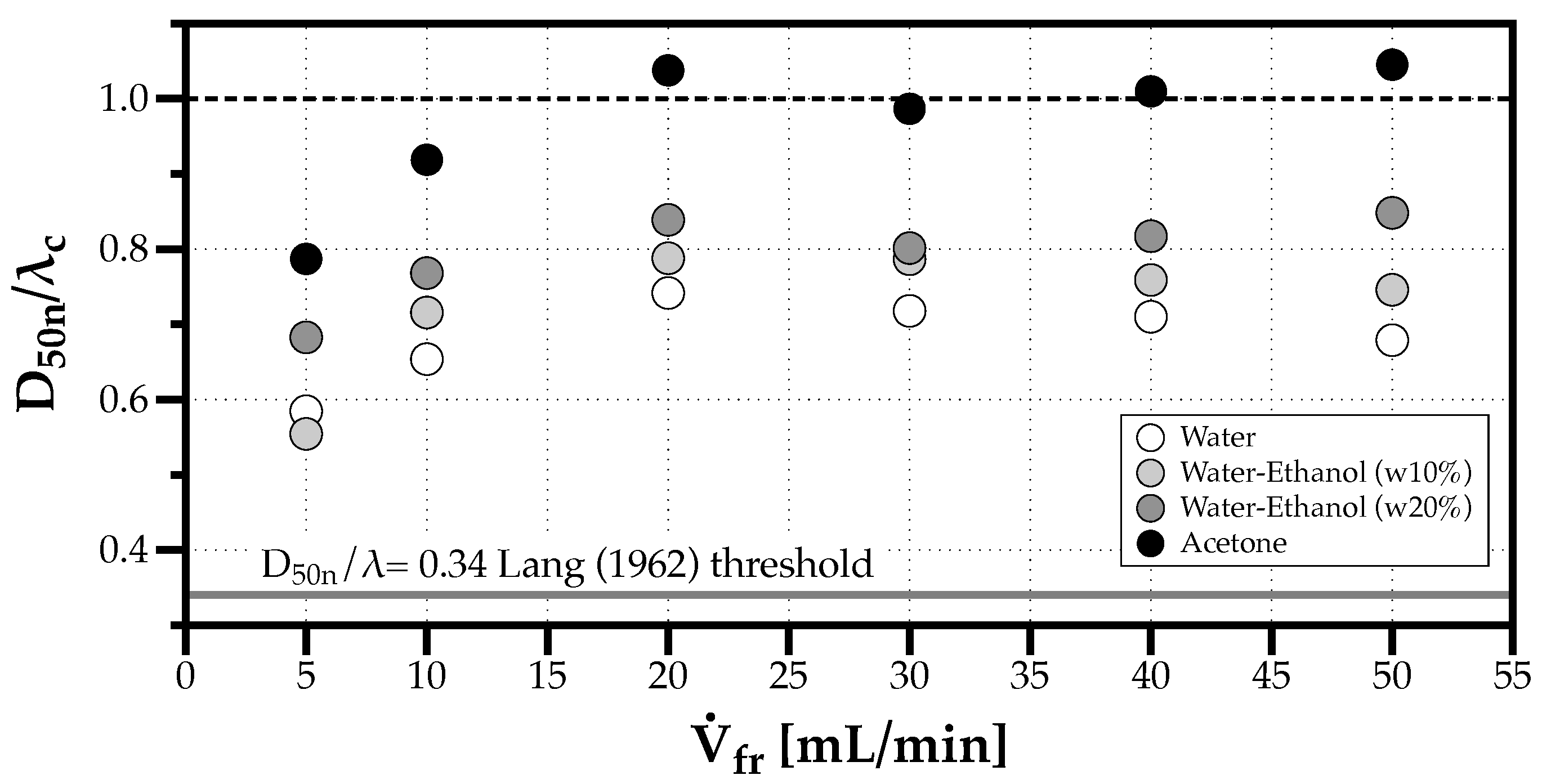 Fluids 07 00029 g008
