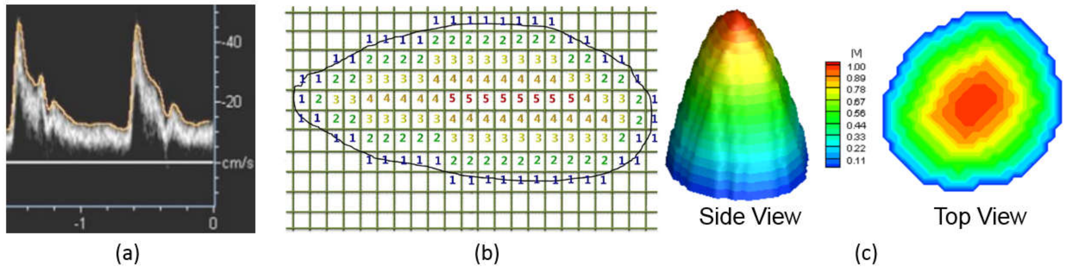 Fluids 07 00030 g003 550