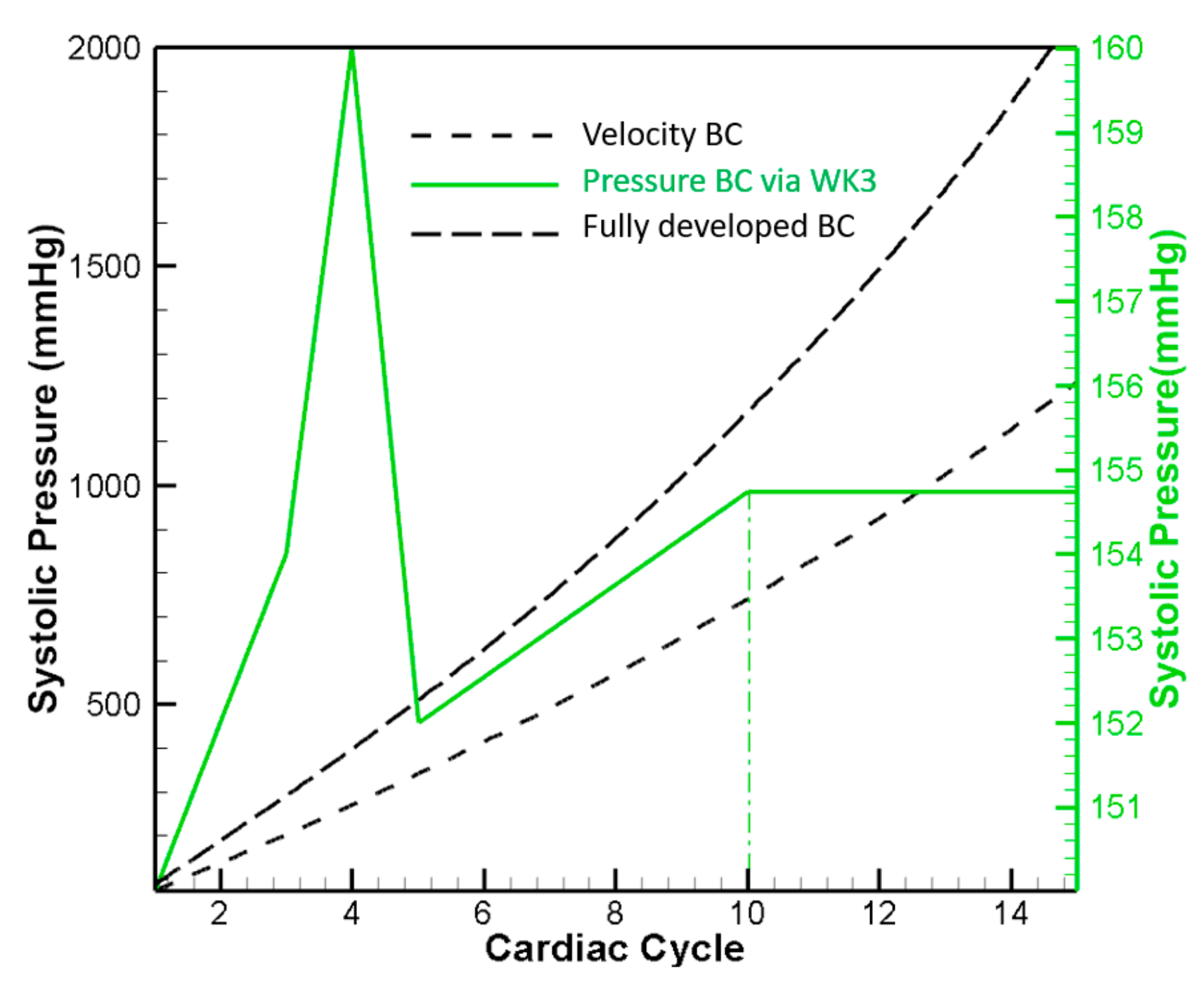 Fluids 07 00030 g008 550