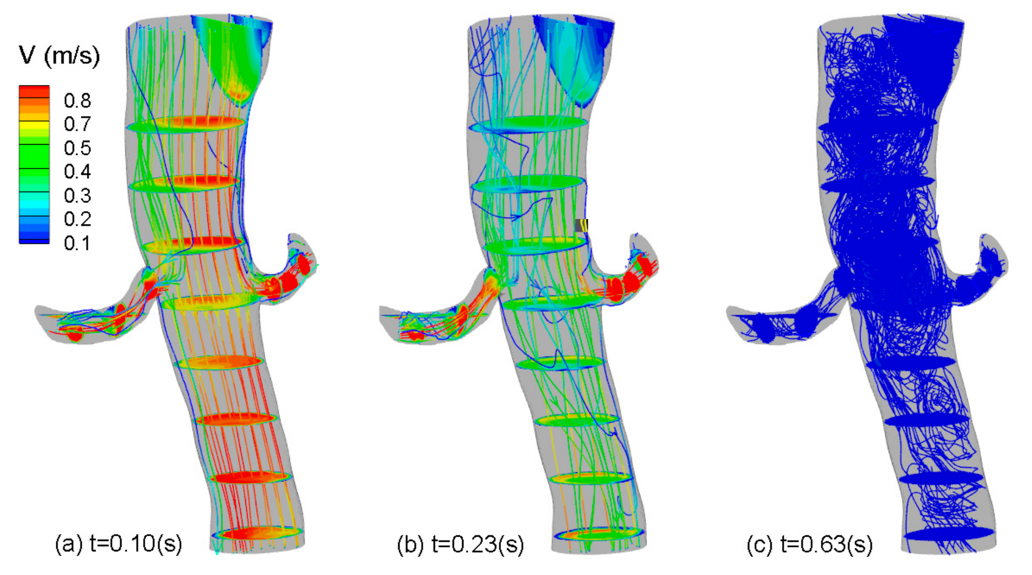 Fluids 07 00030 g009 550