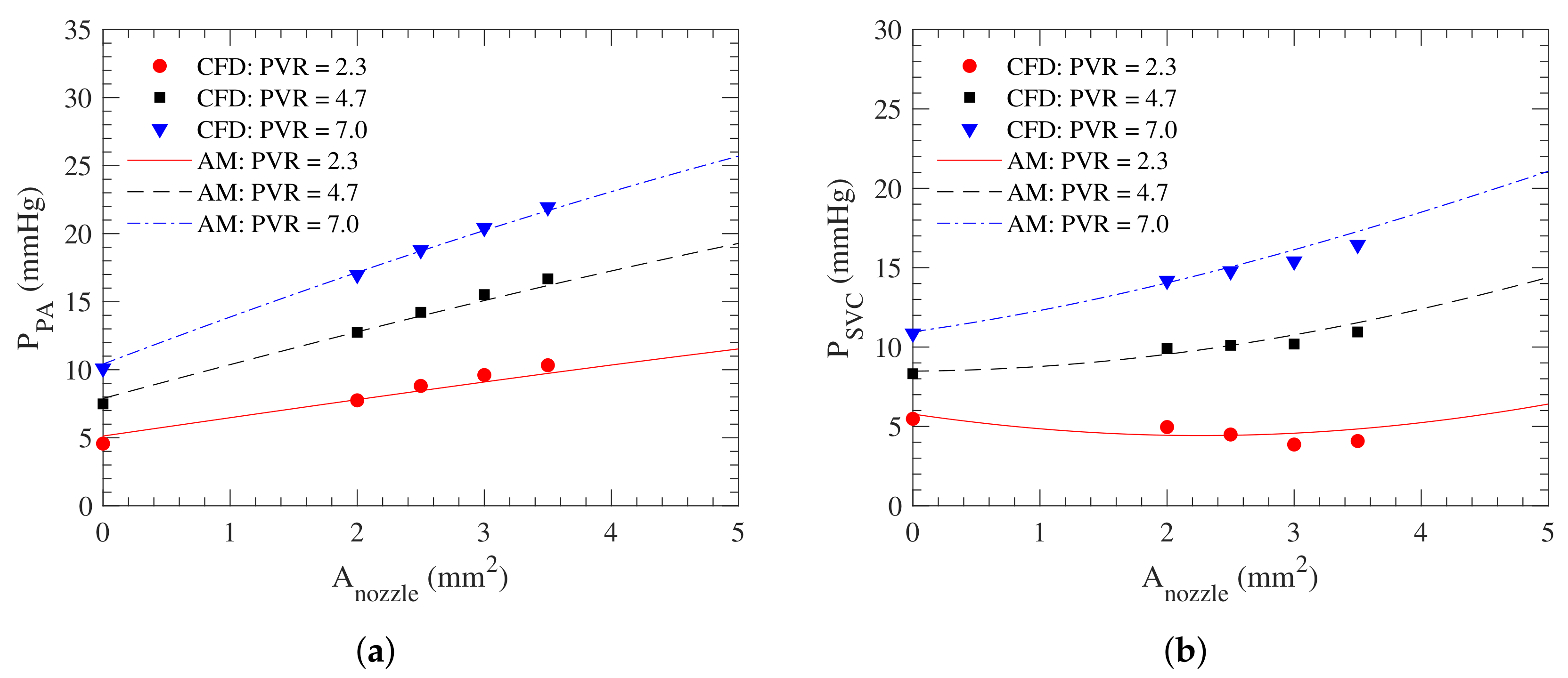 Fluids 07 00031 g007