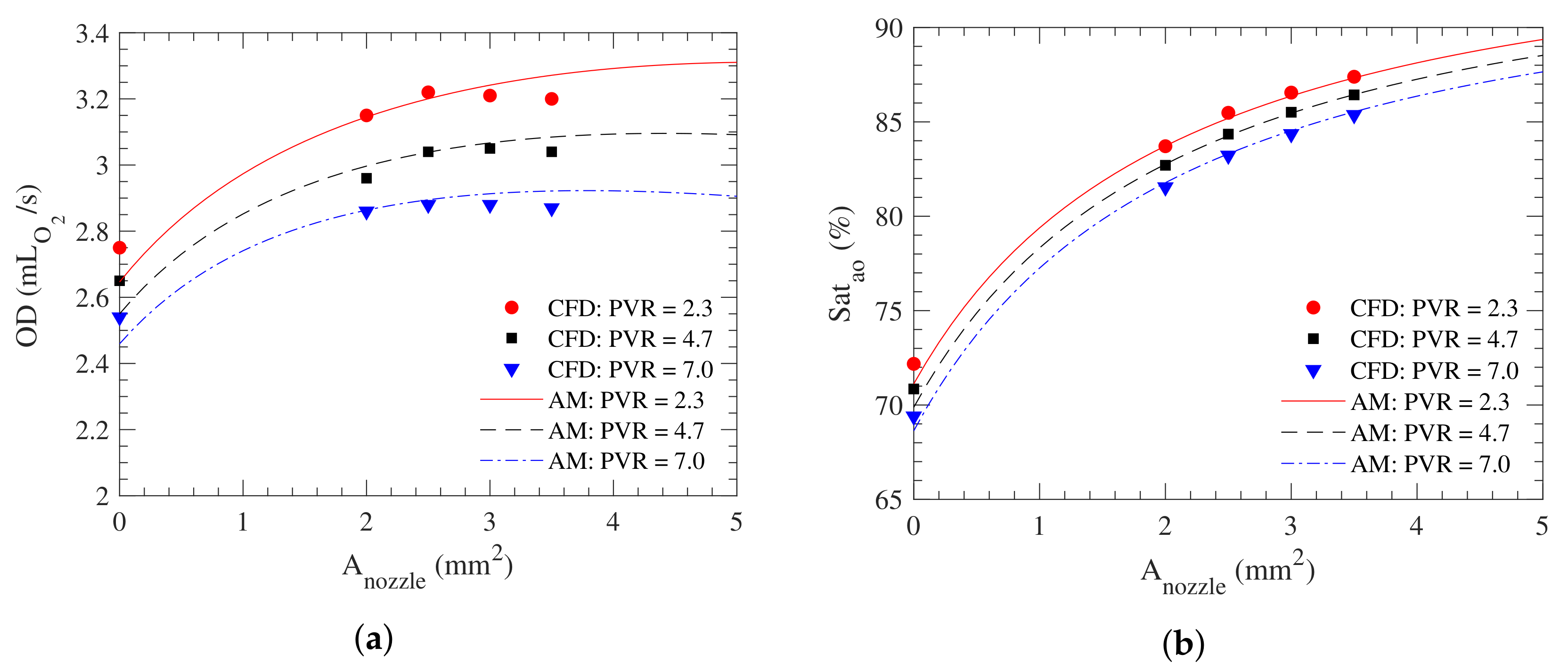 Fluids 07 00031 g009