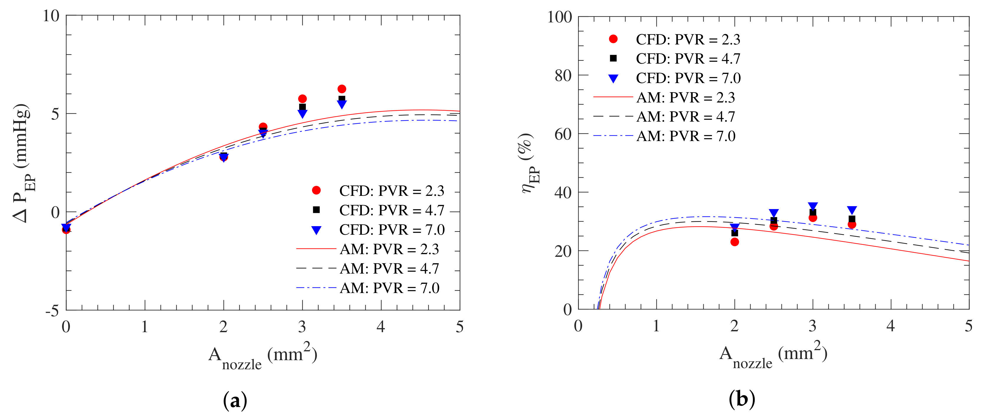 Fluids 07 00031 g010