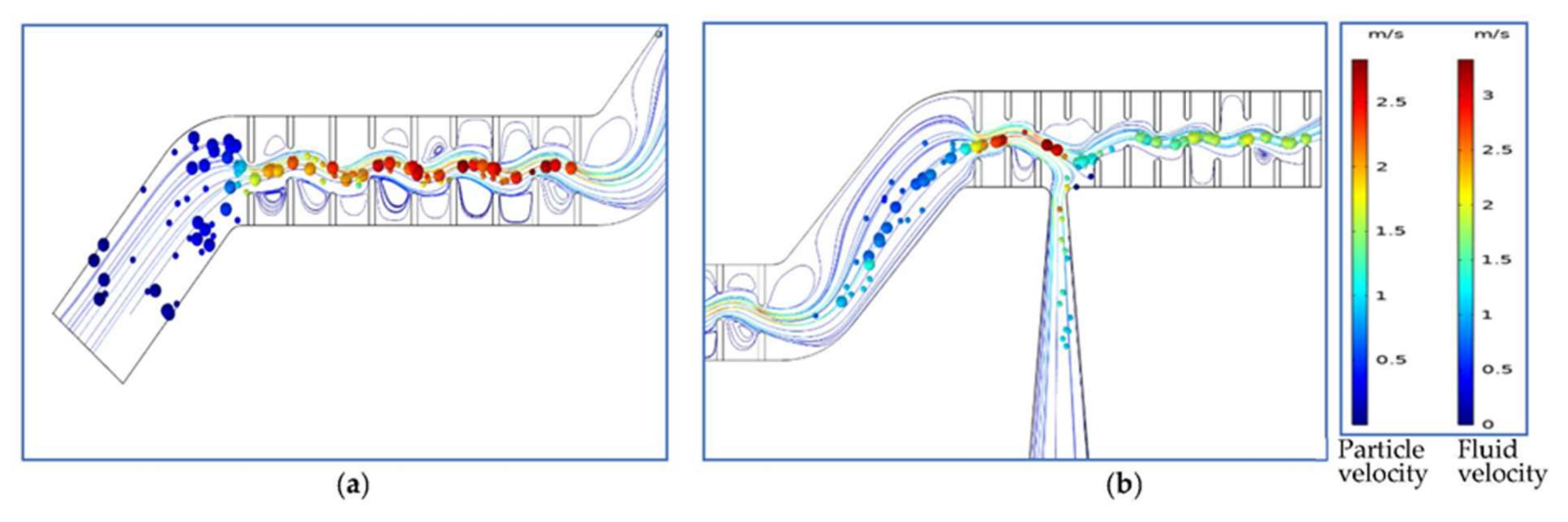 Fluids 07 00032 g008