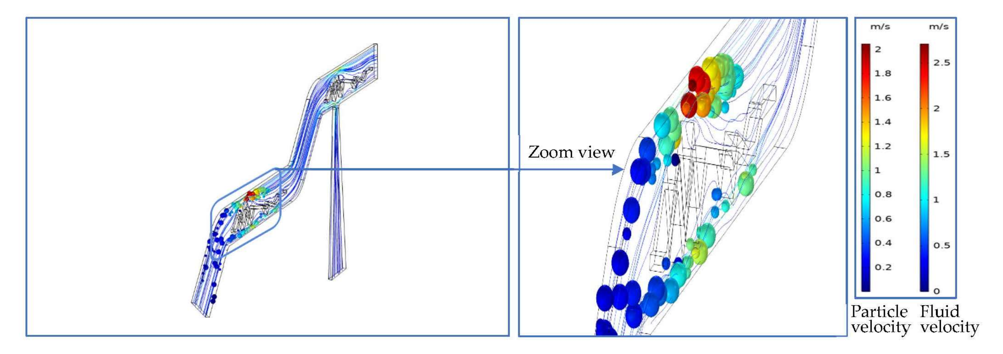 Fluids 07 00032 g012