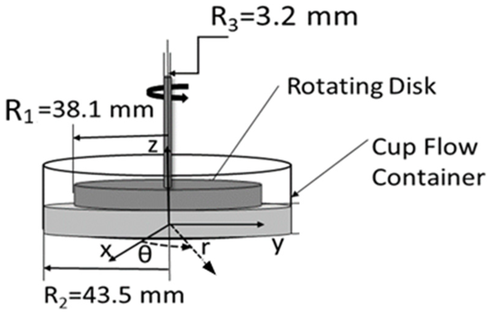 Fluids 07 00033 g001
