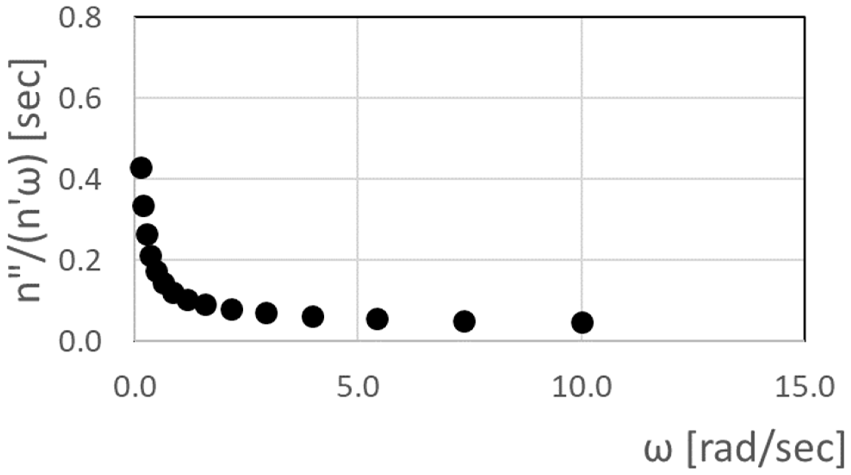 Fluids 07 00033 g004