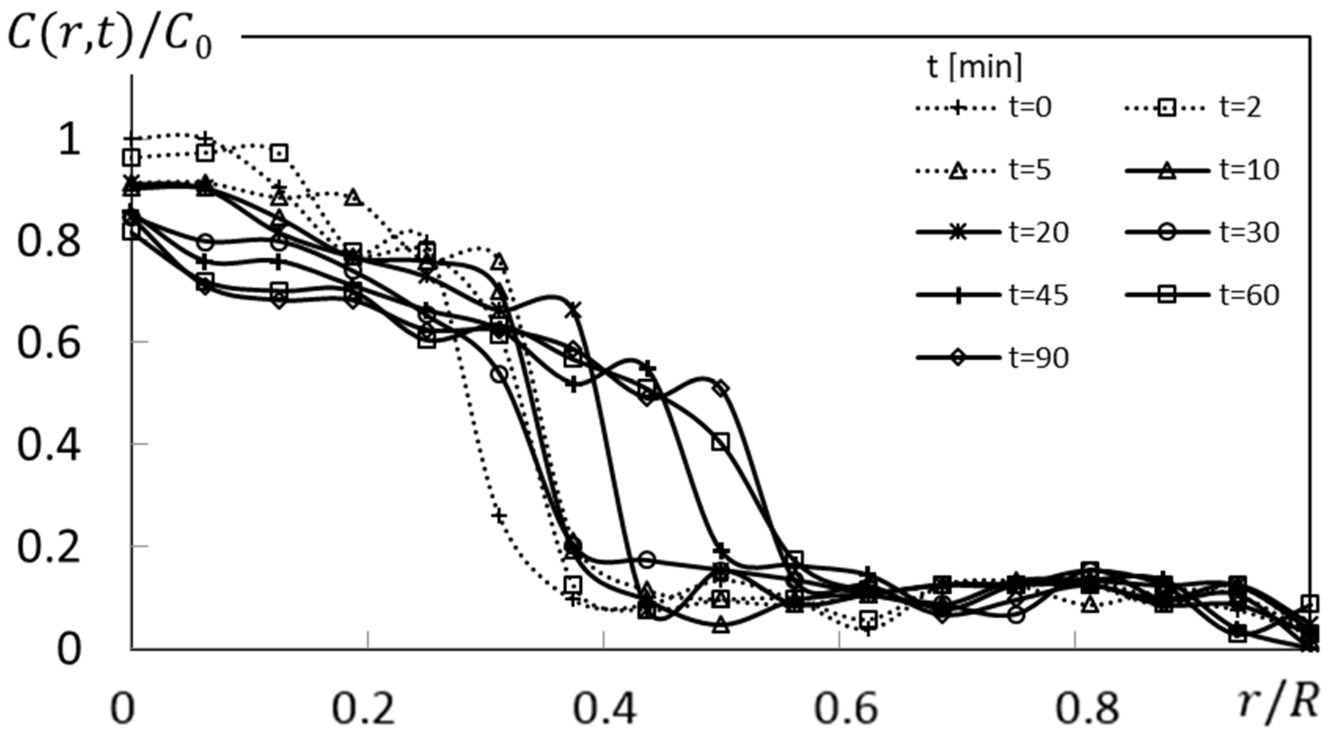 Fluids 07 00033 g007