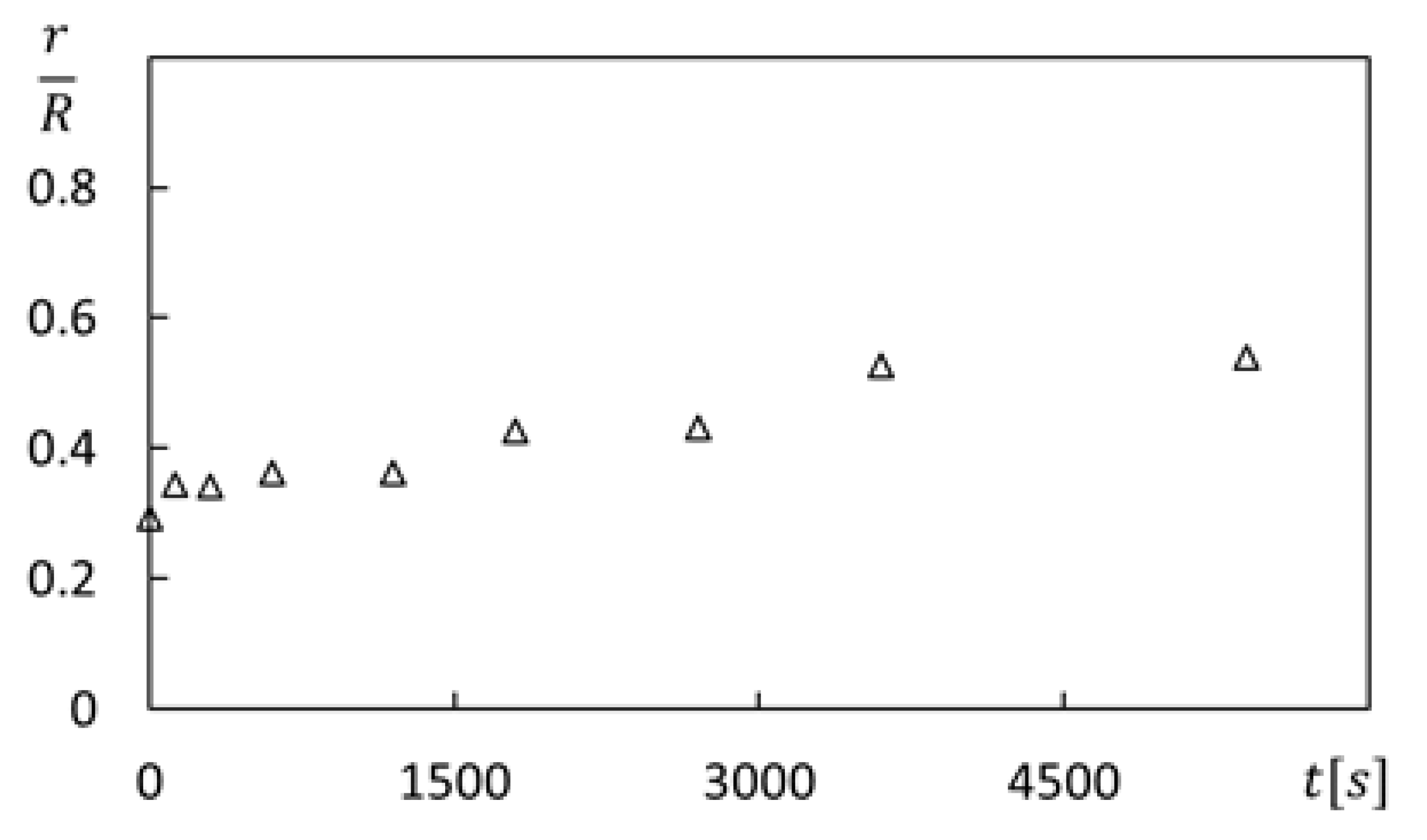 Fluids 07 00033 g008