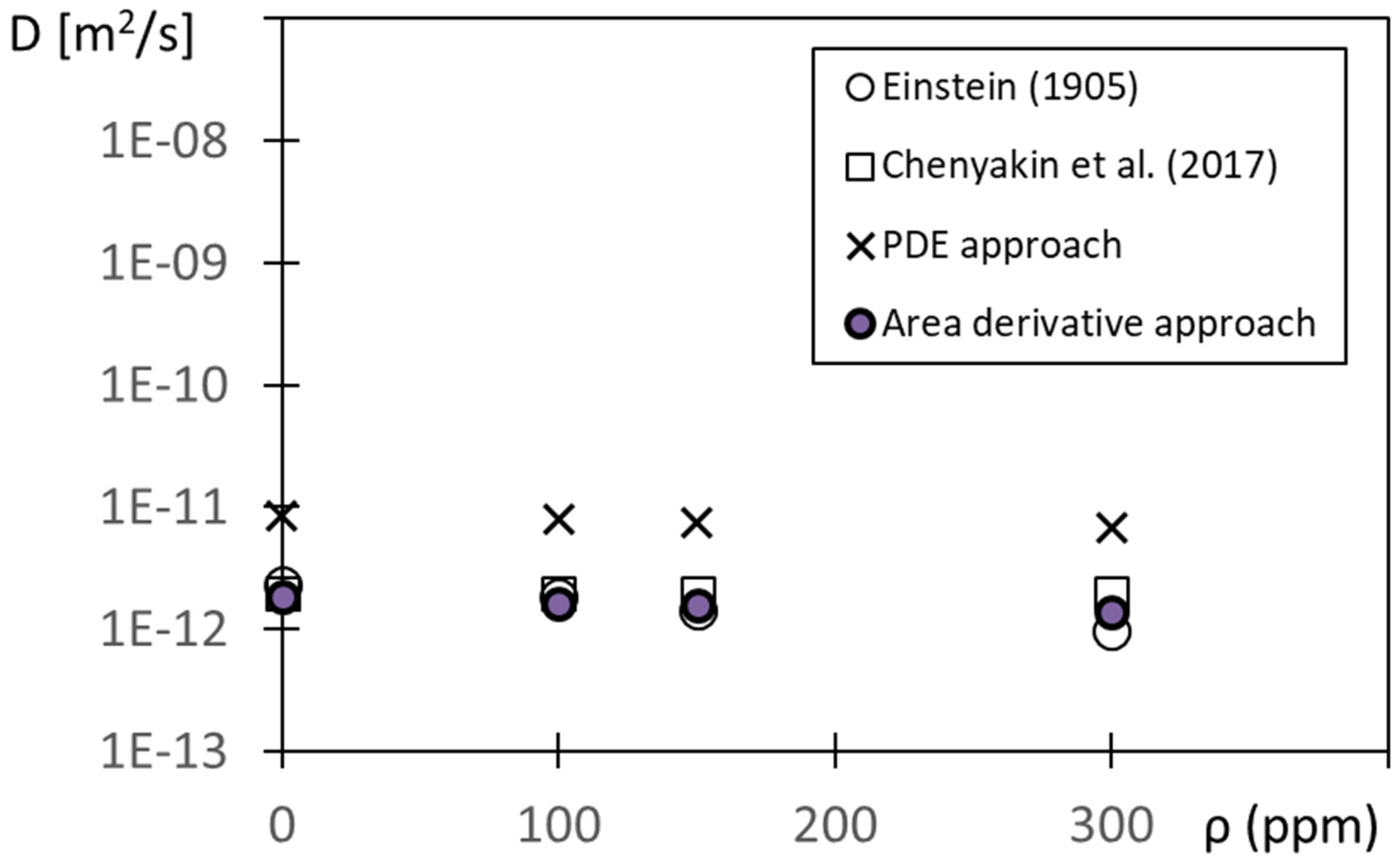 Fluids 07 00033 g010