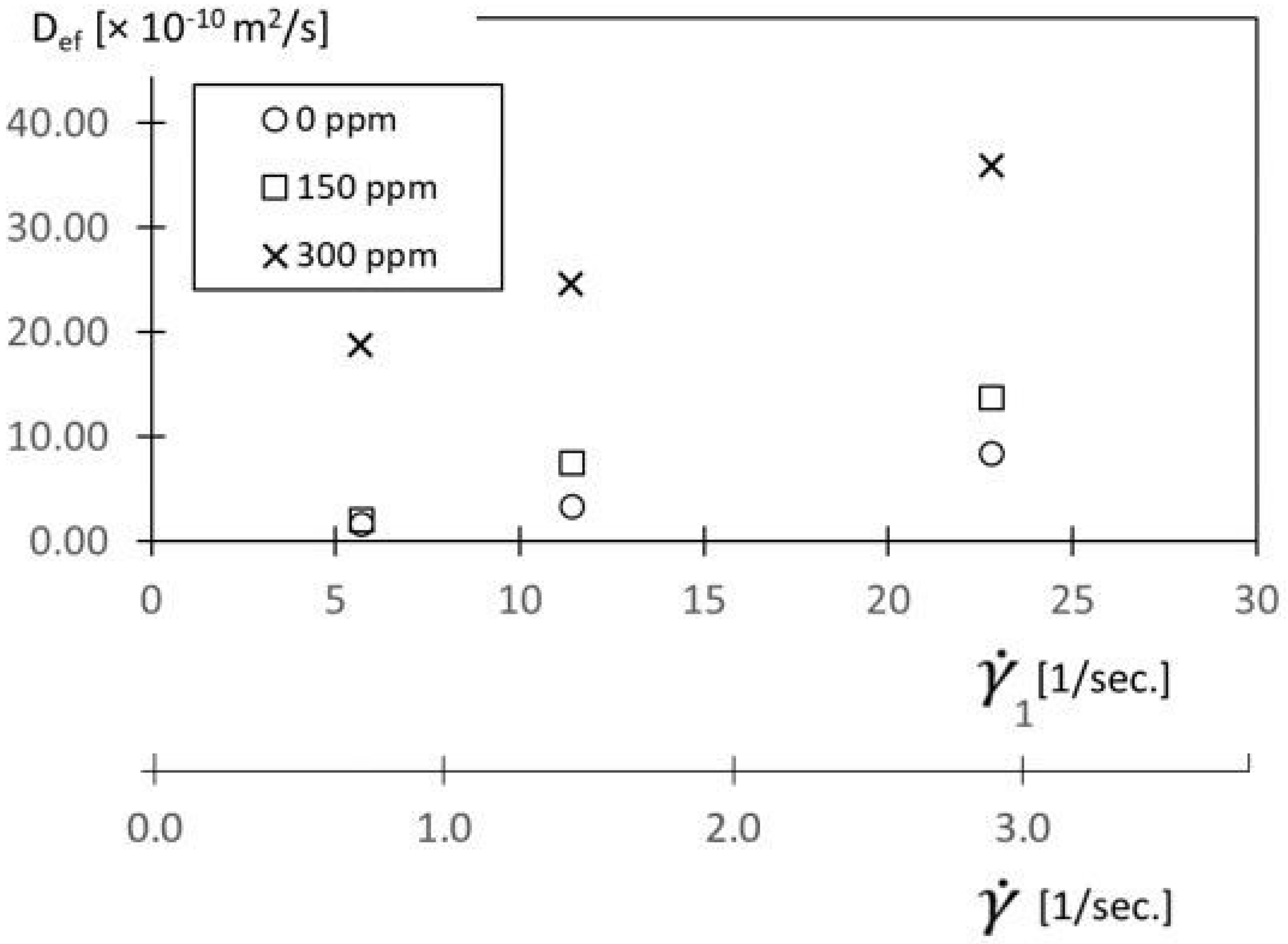 Fluids 07 00033 g012