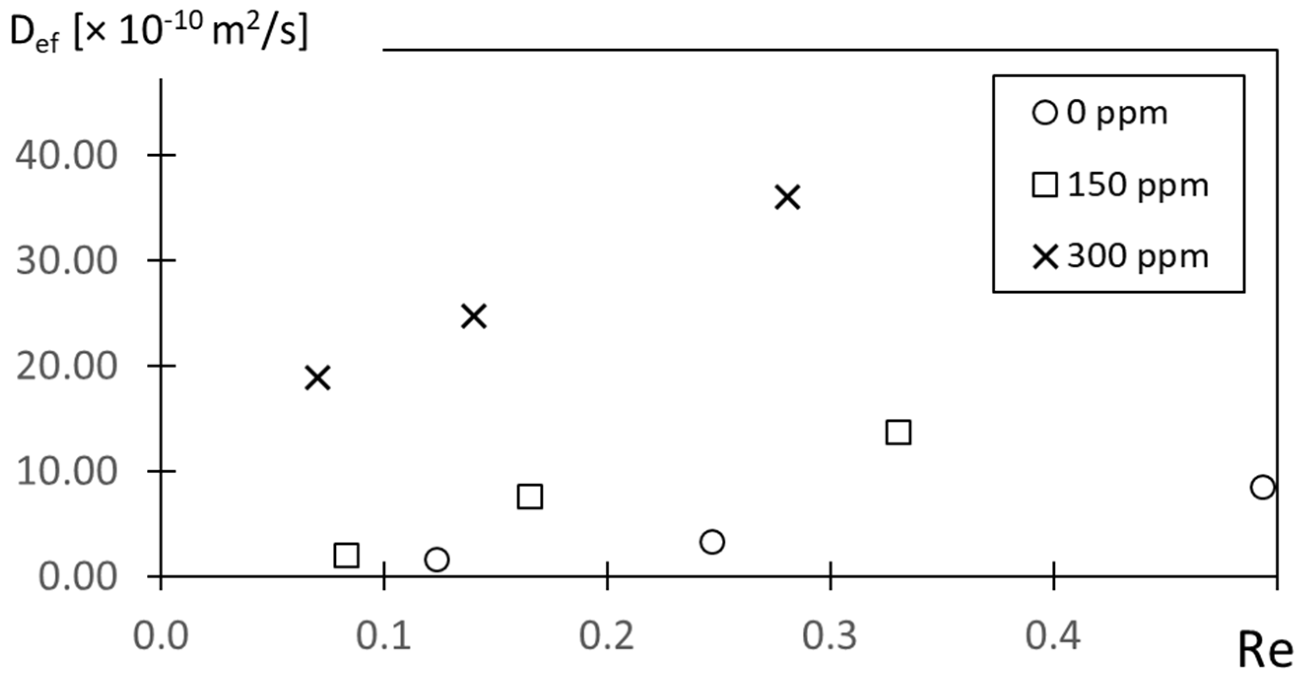 Fluids 07 00033 g014