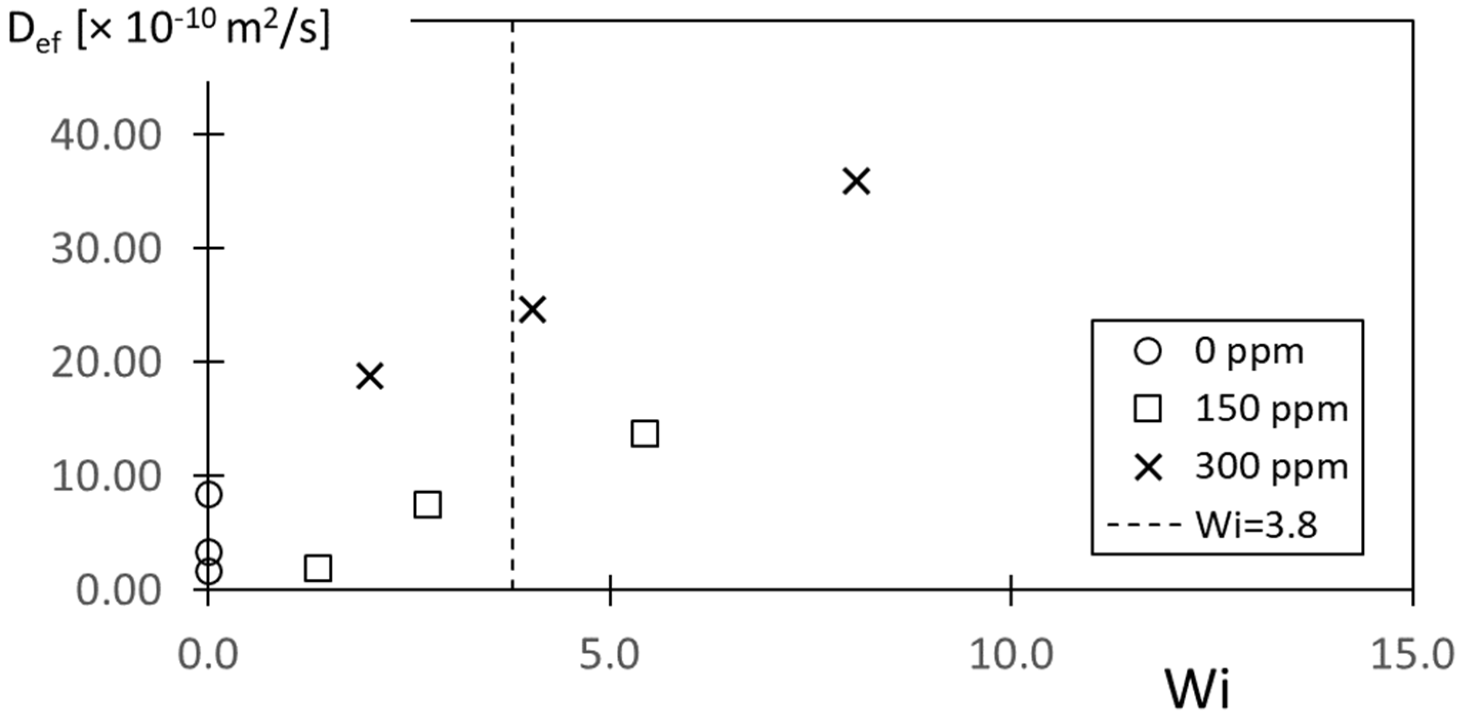 Fluids 07 00033 g015