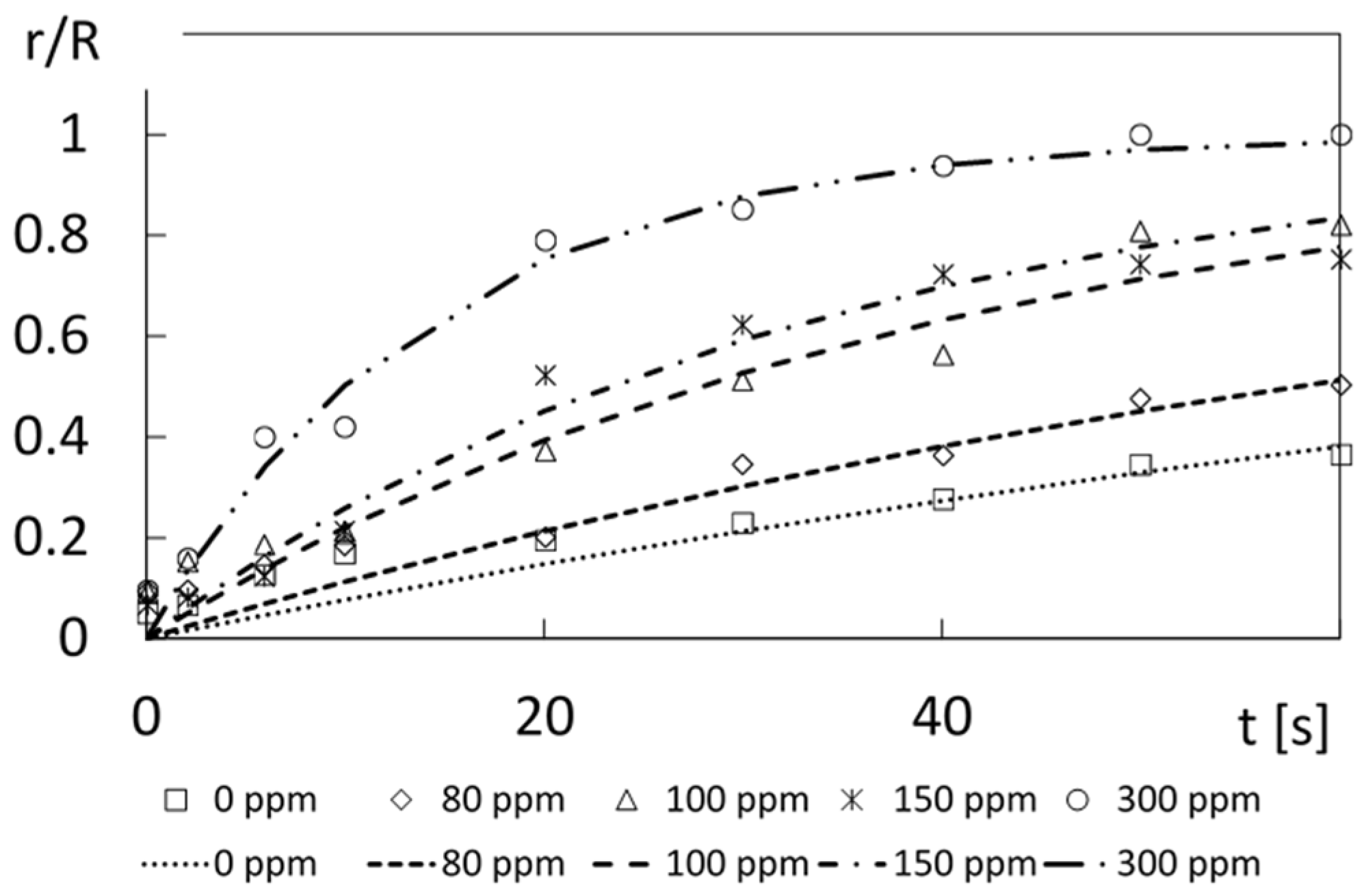 Fluids 07 00033 g016