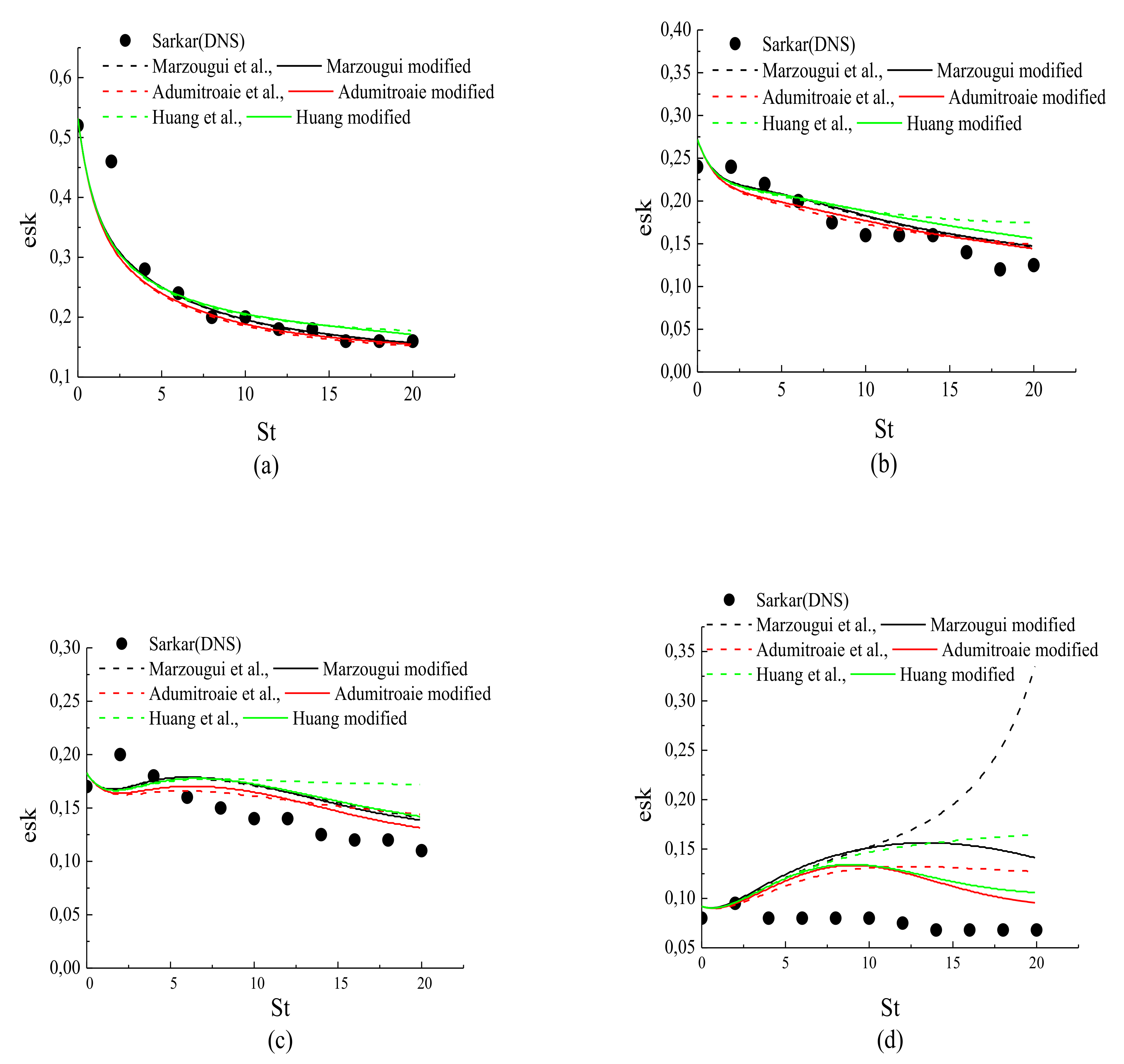 Fluids 07 00034 g001 550