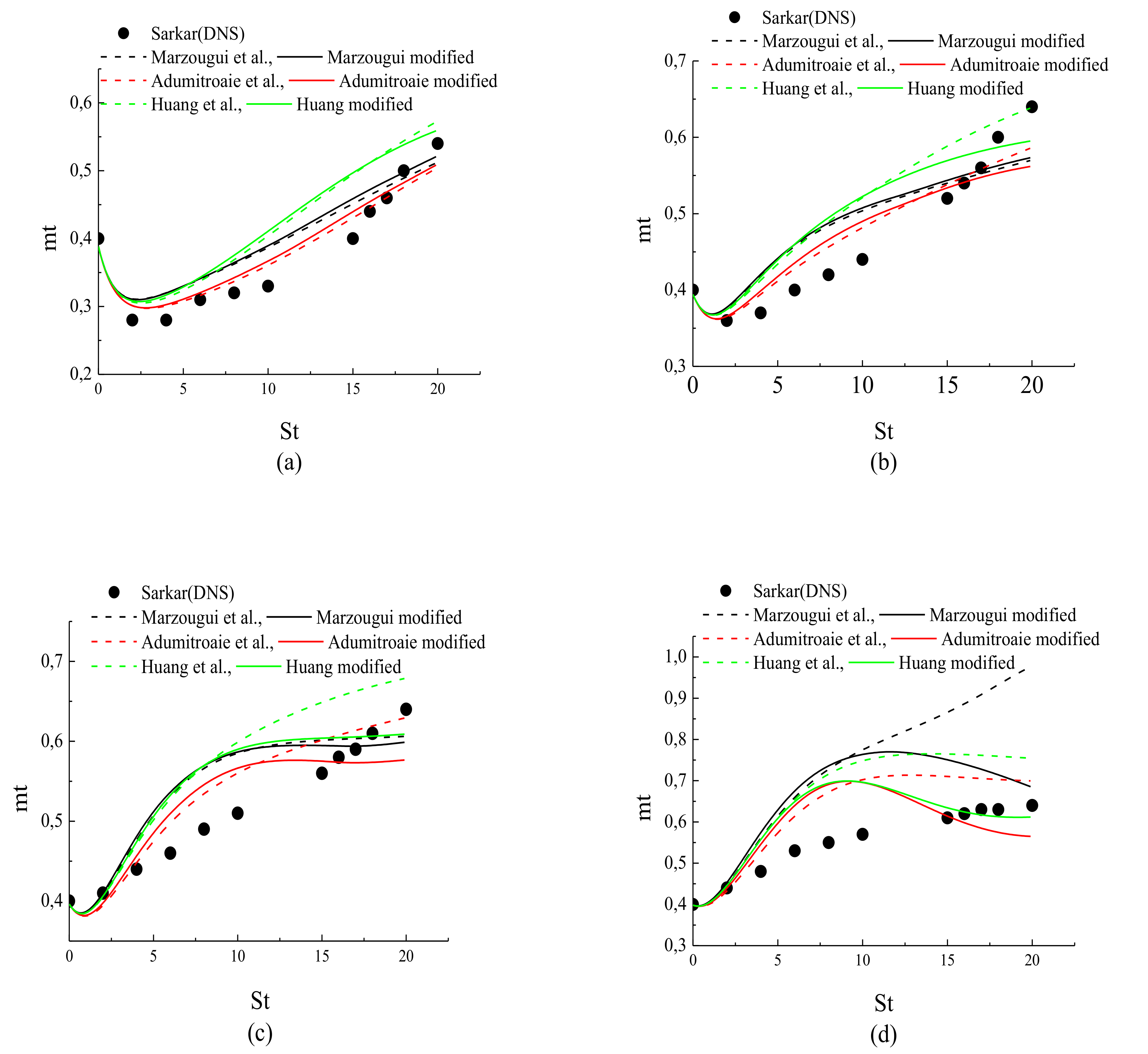 Fluids 07 00034 g002 550