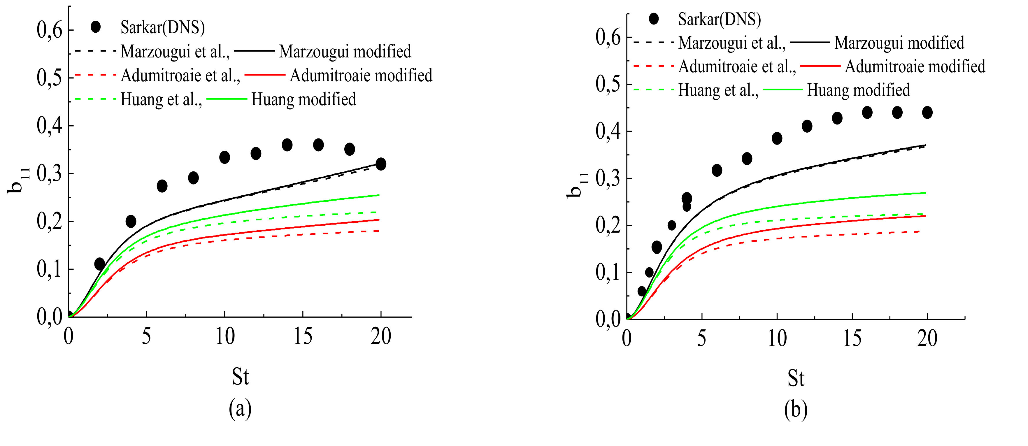 Fluids 07 00034 g003a 550