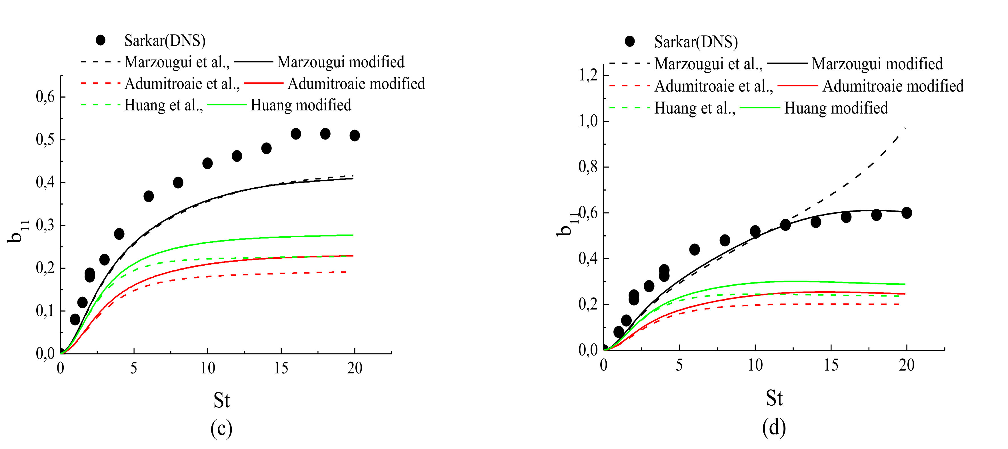 Fluids 07 00034 g003b 550