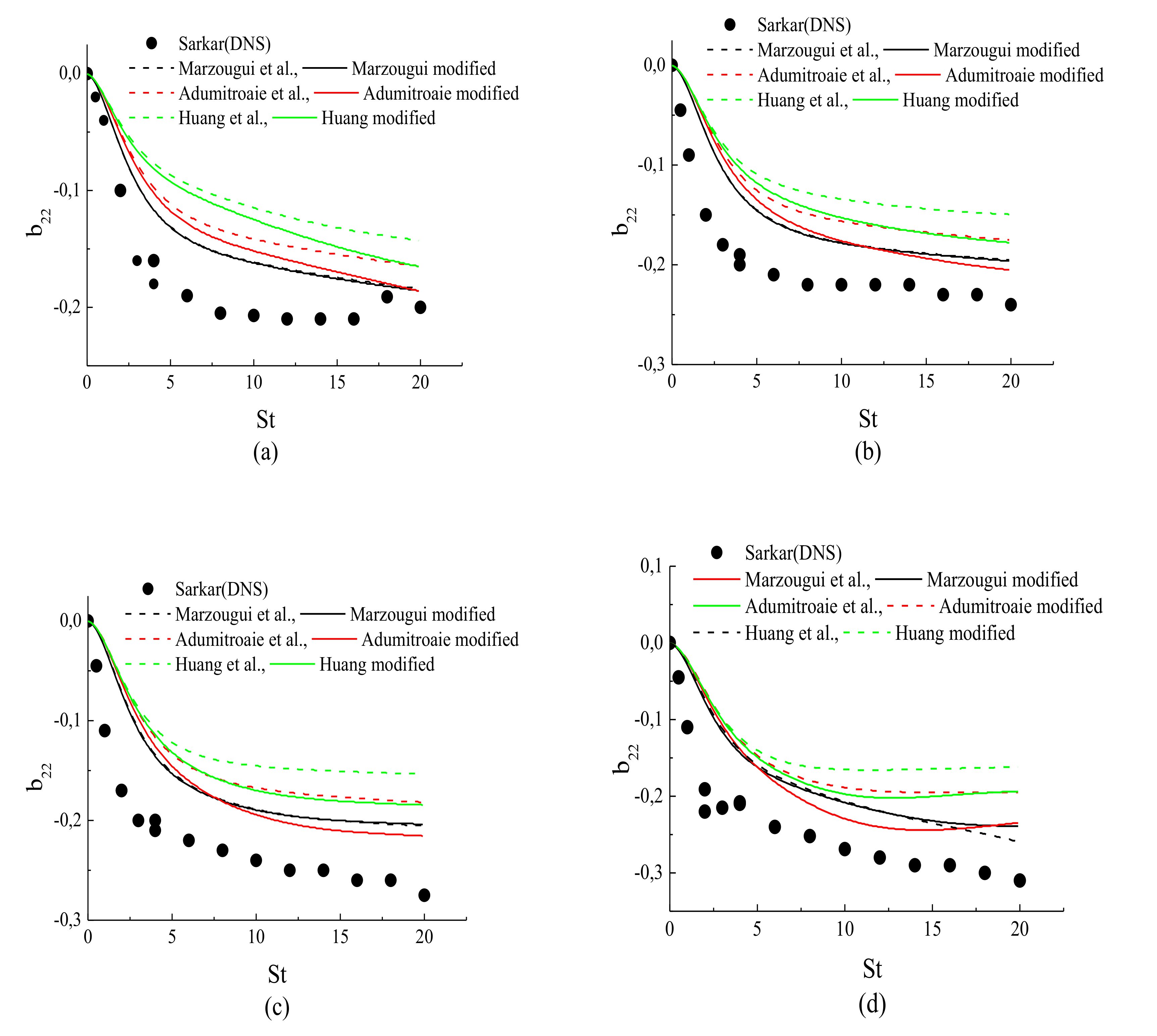 Fluids 07 00034 g005 550