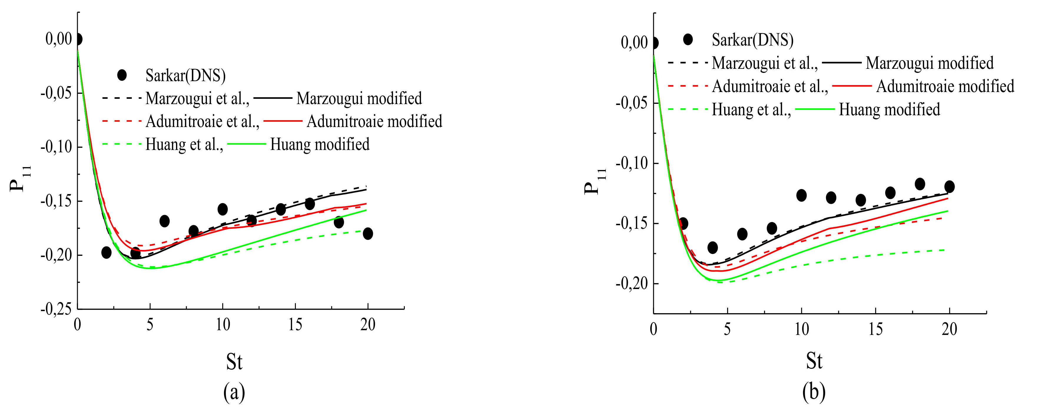 Fluids 07 00034 g006a 550