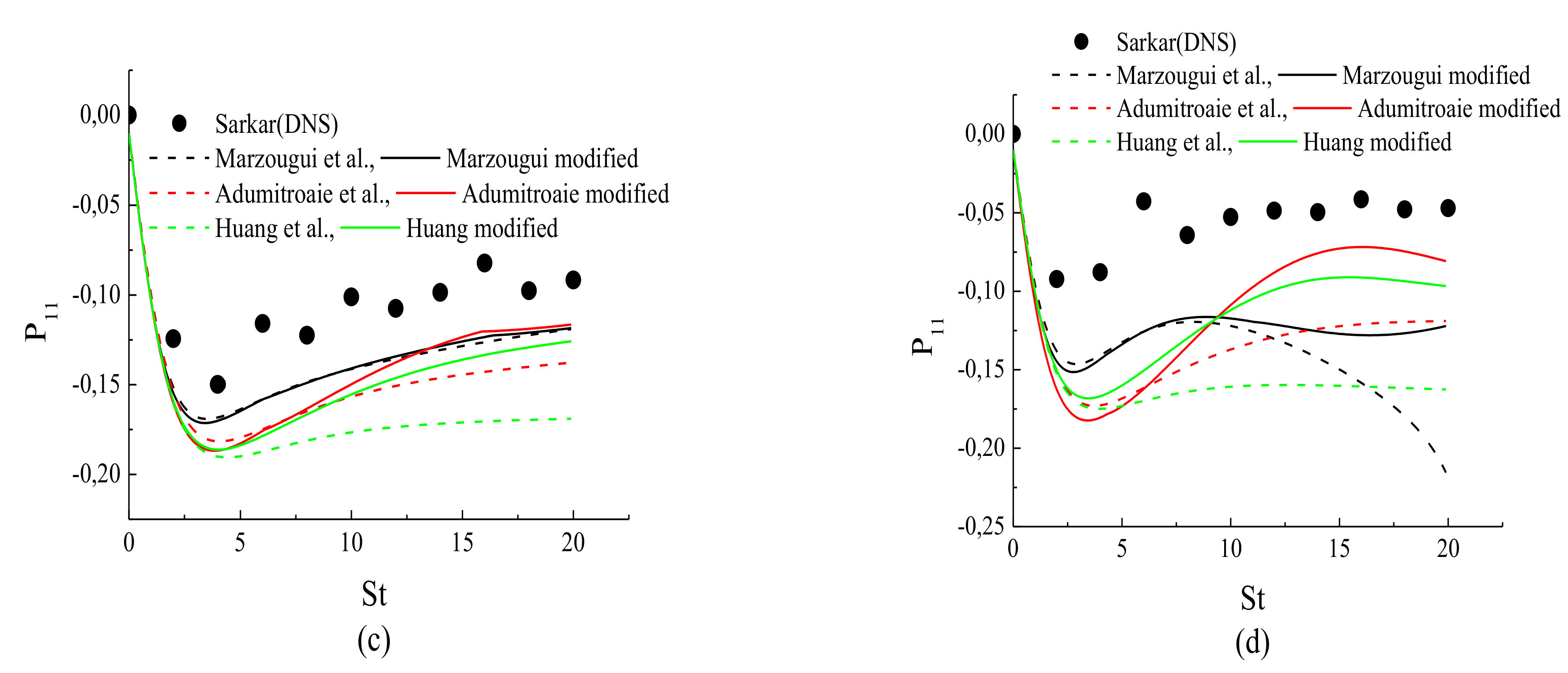 Fluids 07 00034 g006b 550