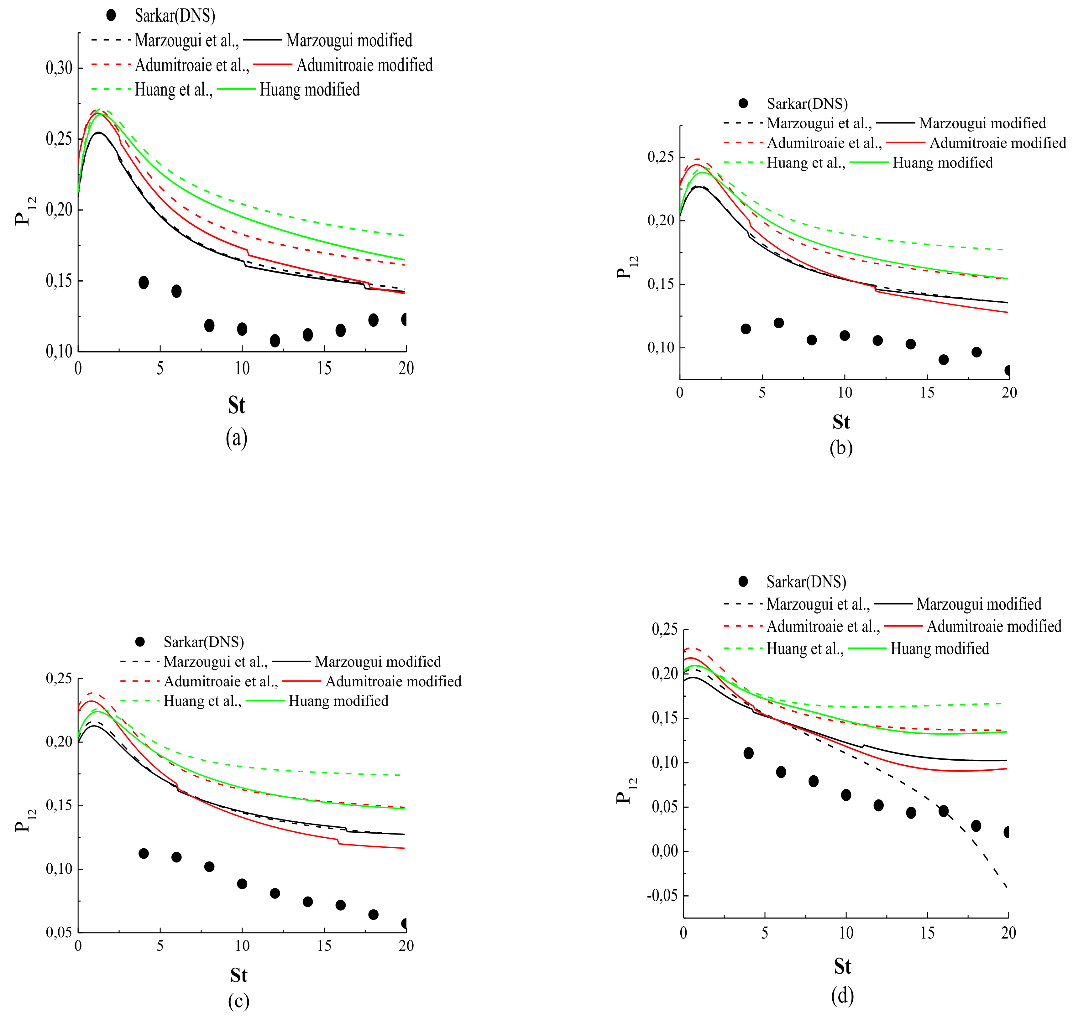 Fluids Free FullText A Compressible Turbulence Model for Pressure