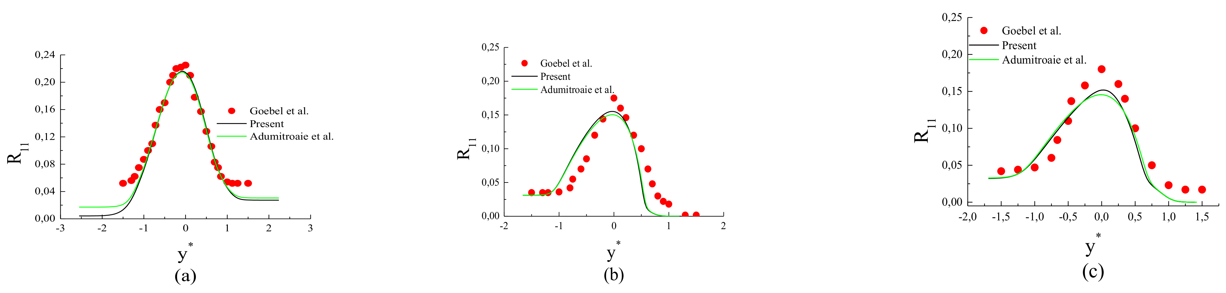 Fluids 07 00034 g011 550