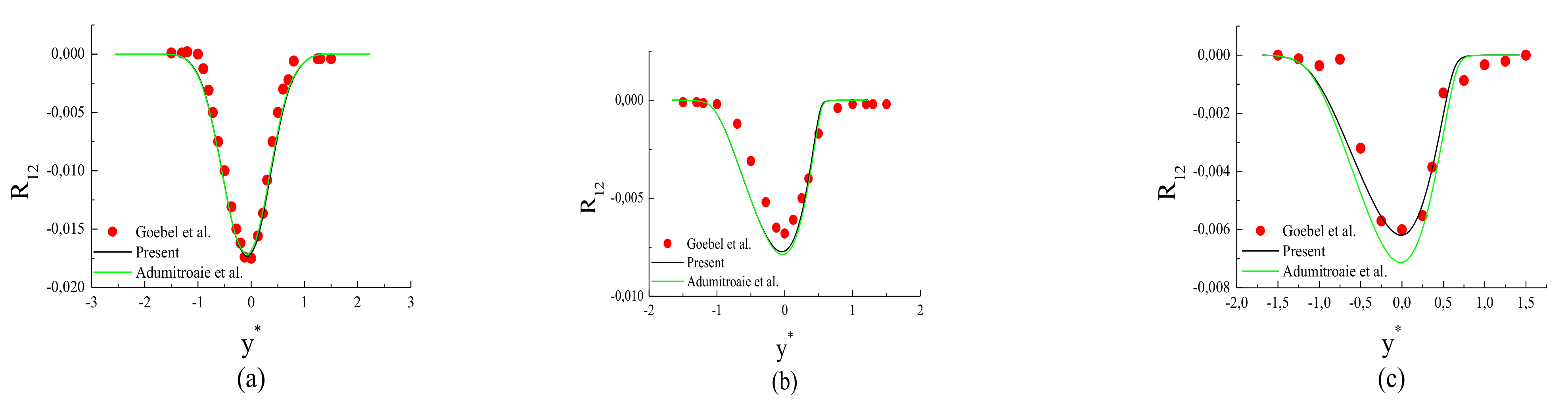 Fluids 07 00034 g013 550