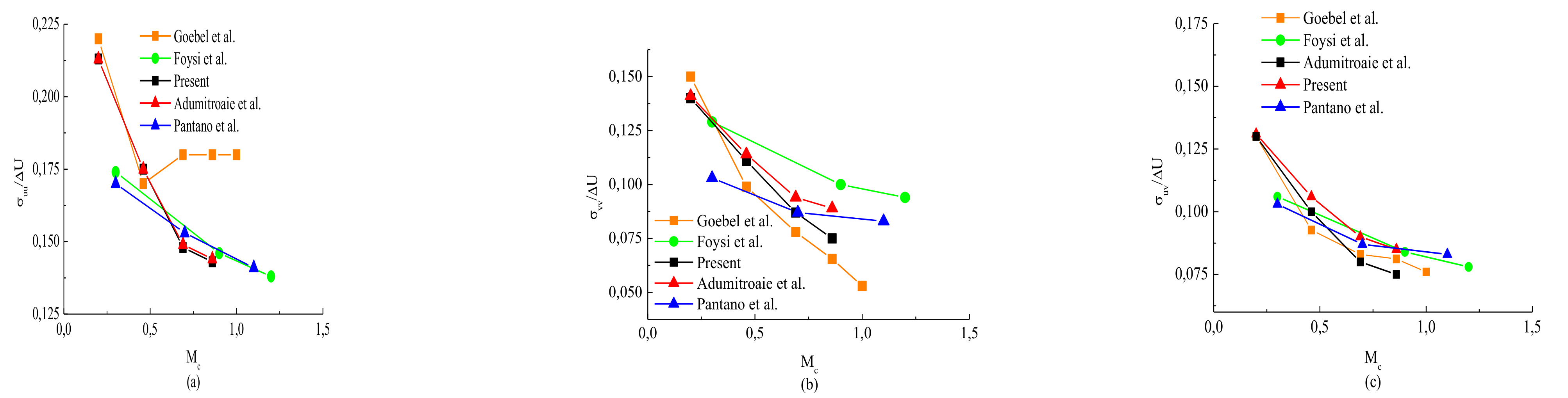 Fluids 07 00034 g014 550