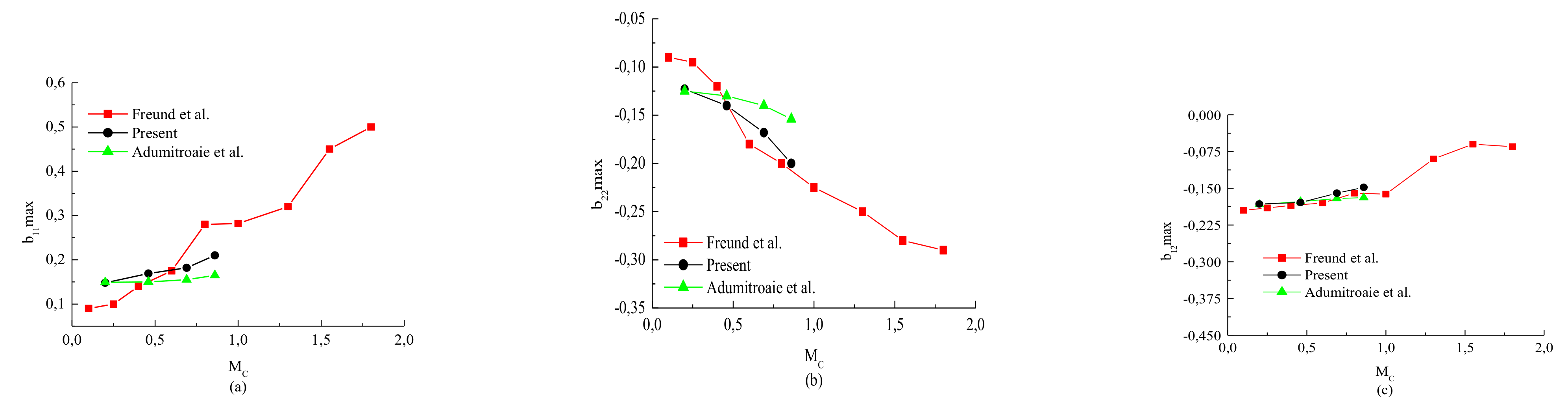 Fluids 07 00034 g015 550
