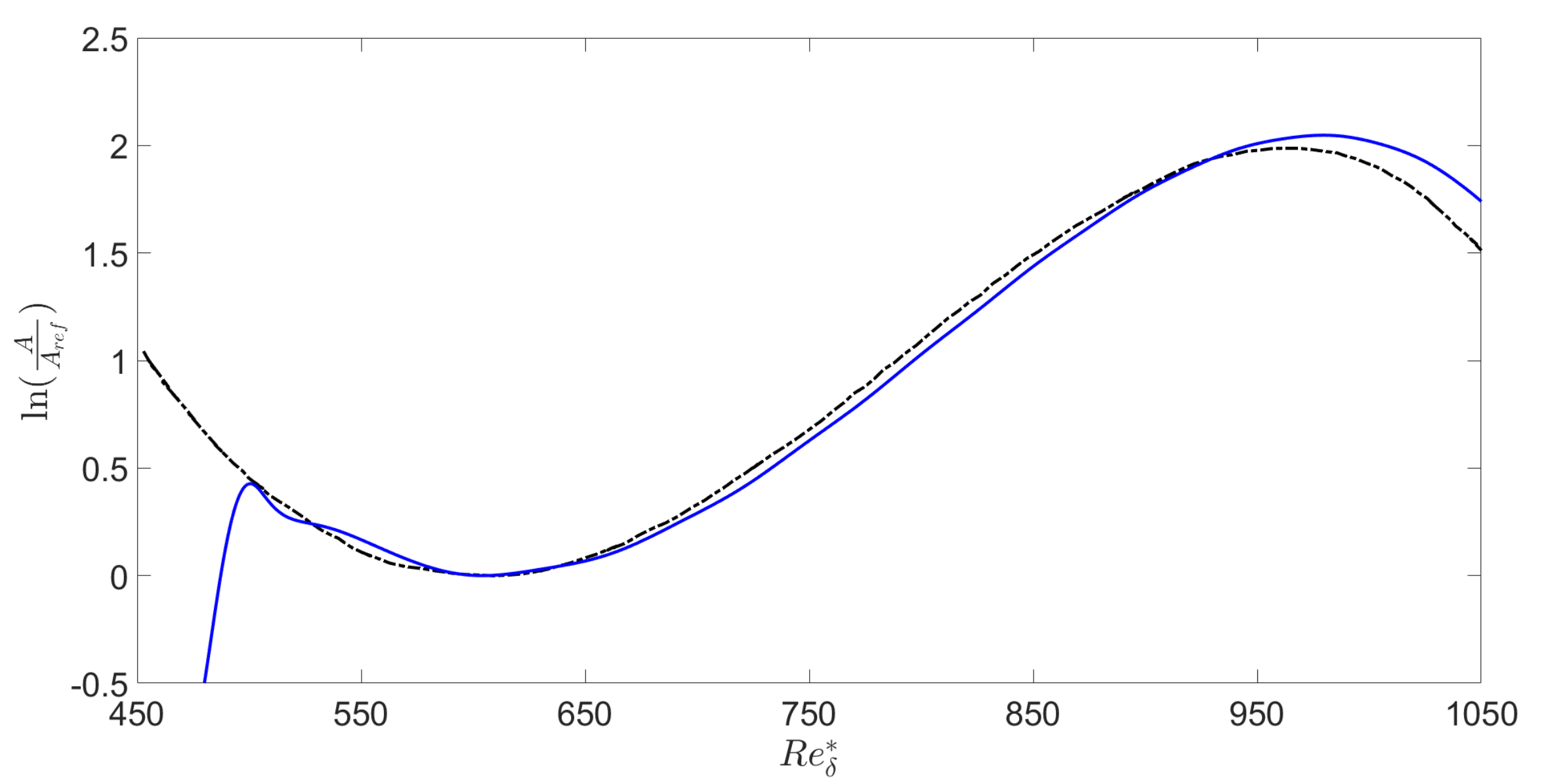 Fluids 07 00035 g005 550