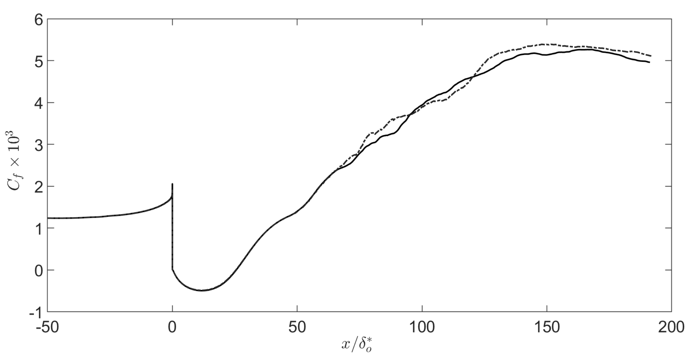 Fluids 07 00035 g006 550