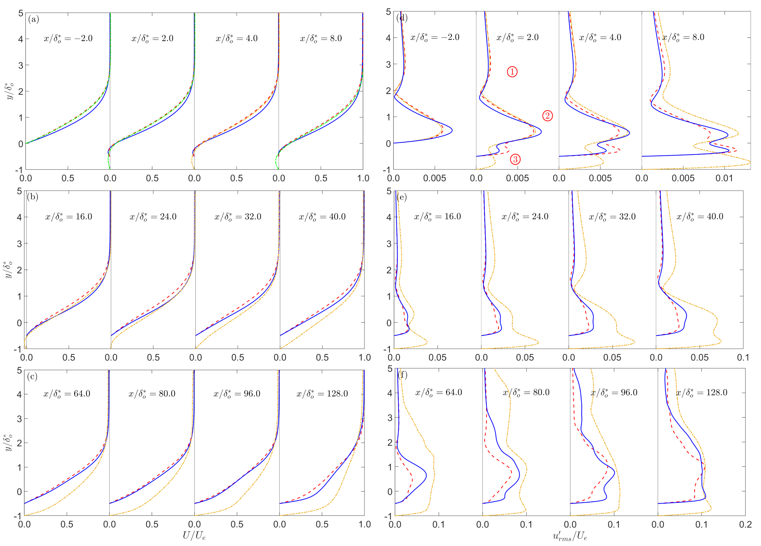 Fluids 07 00035 g008 550