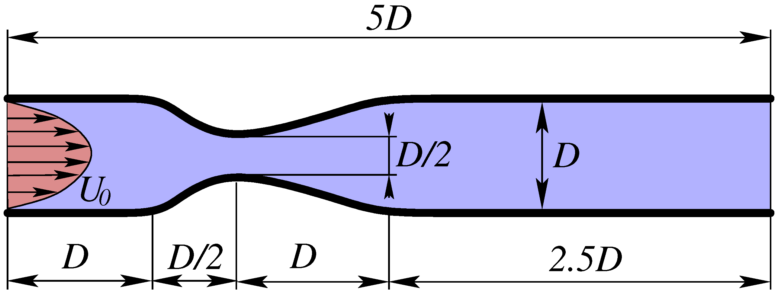 Fluids 07 00036 g009 550
