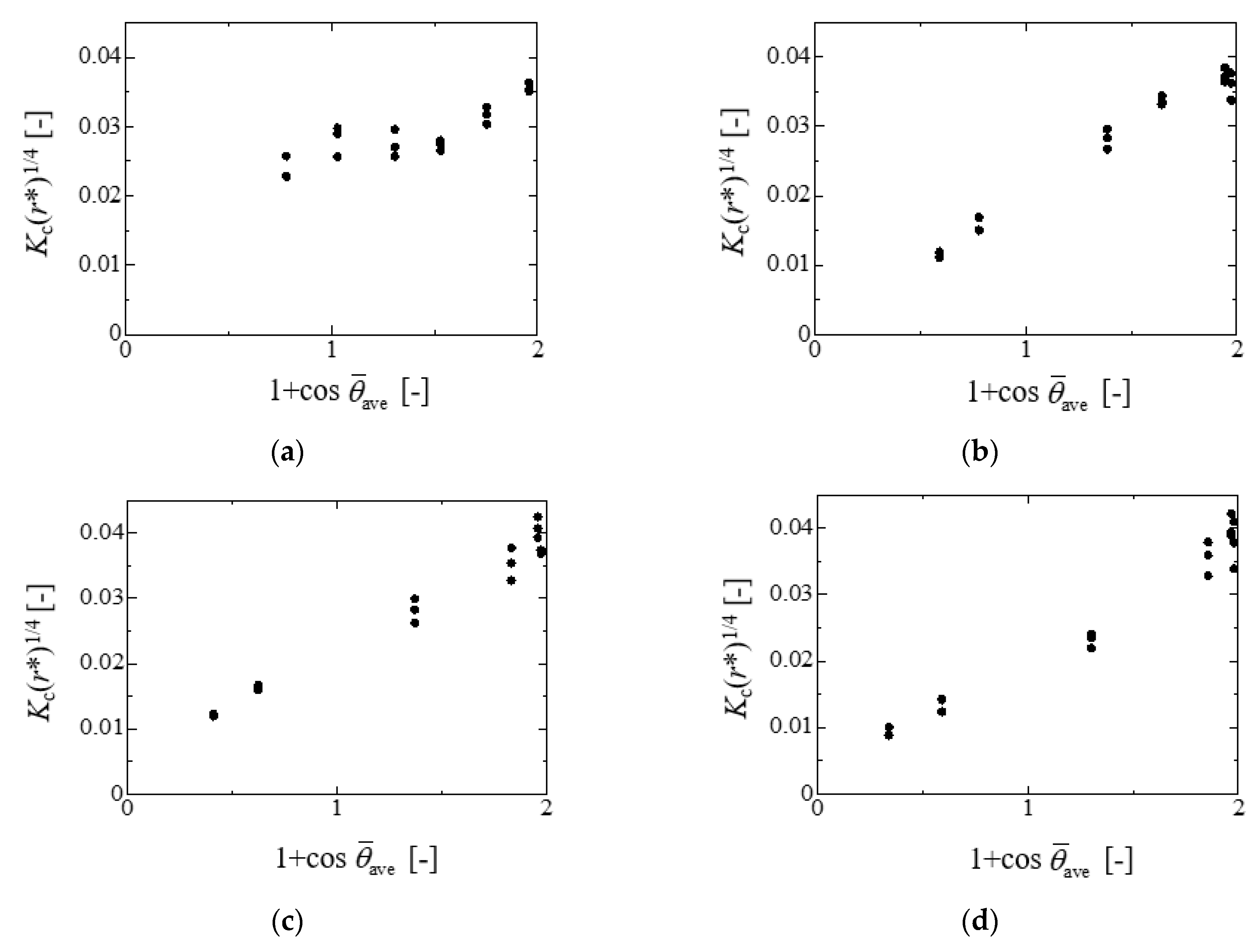 Fluids 07 00038 g005 550