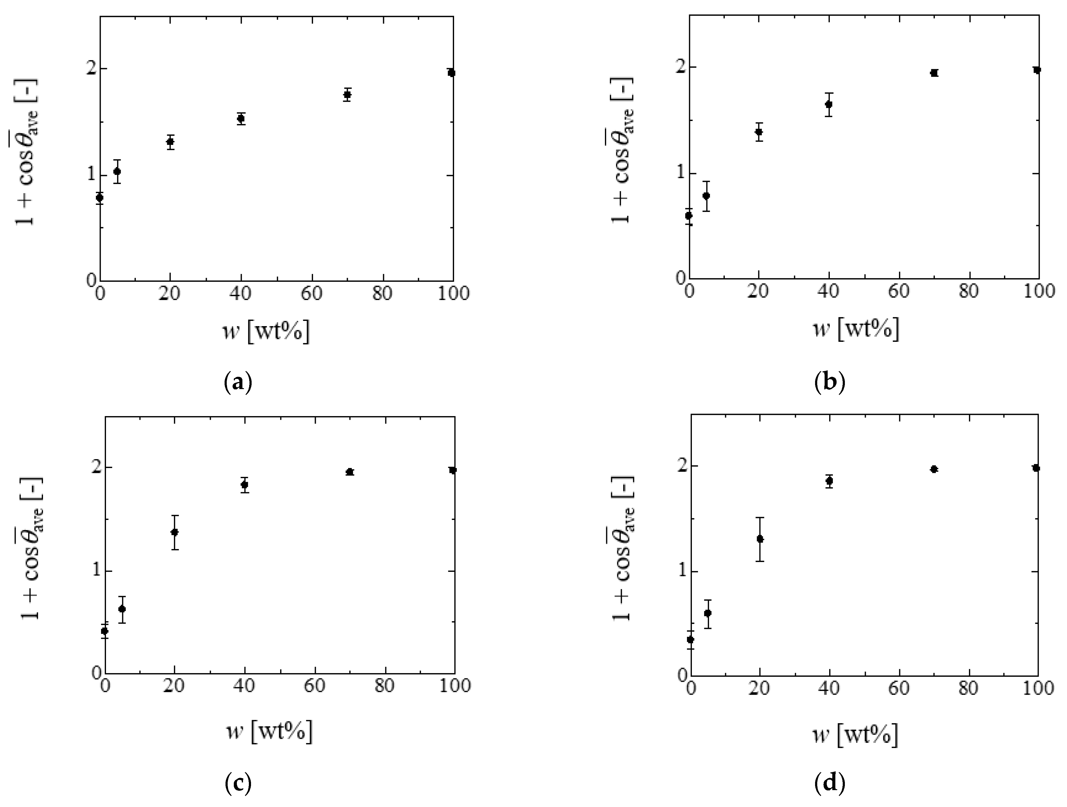 Fluids 07 00038 g007 550