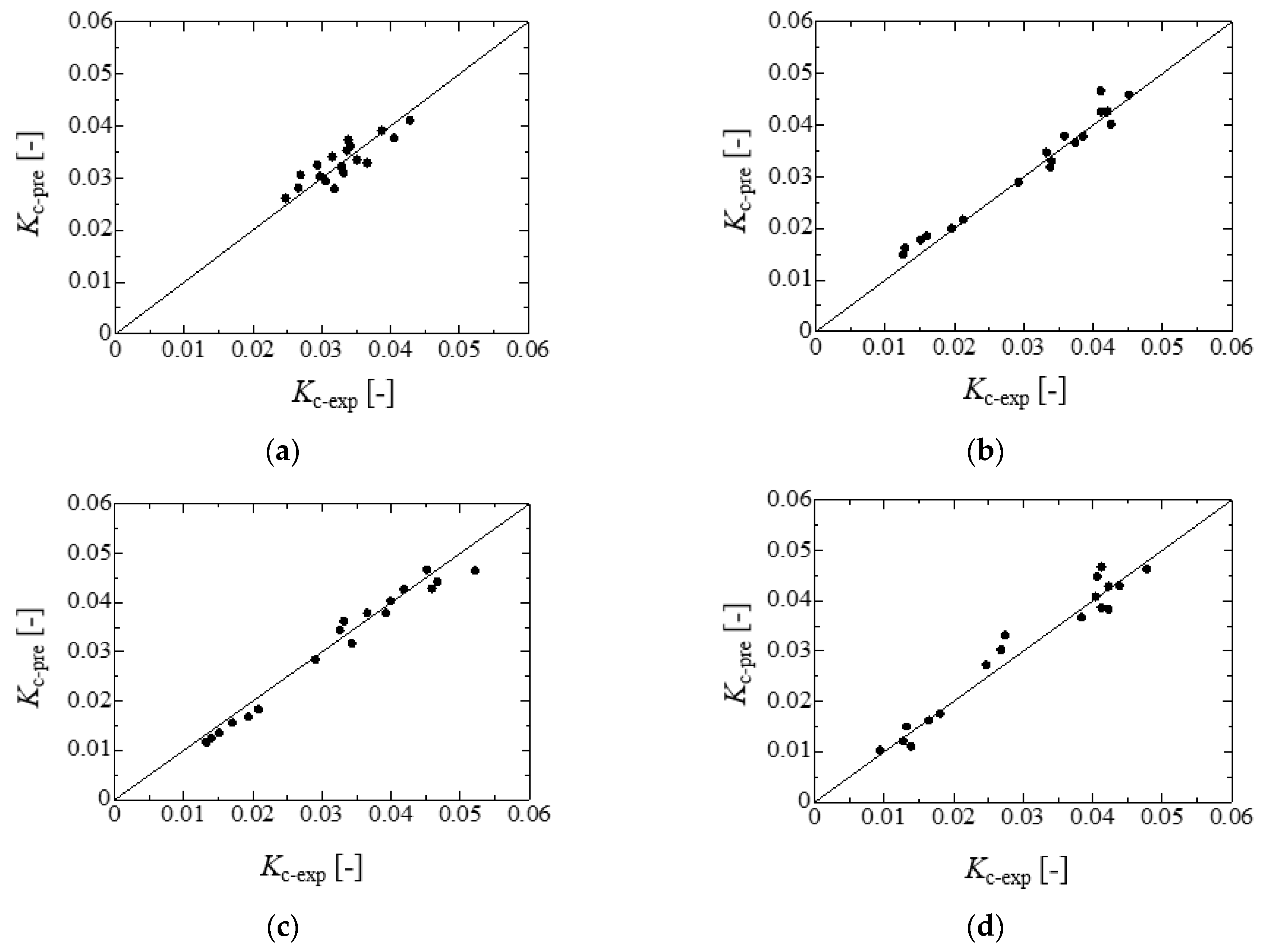Fluids 07 00038 g008 550