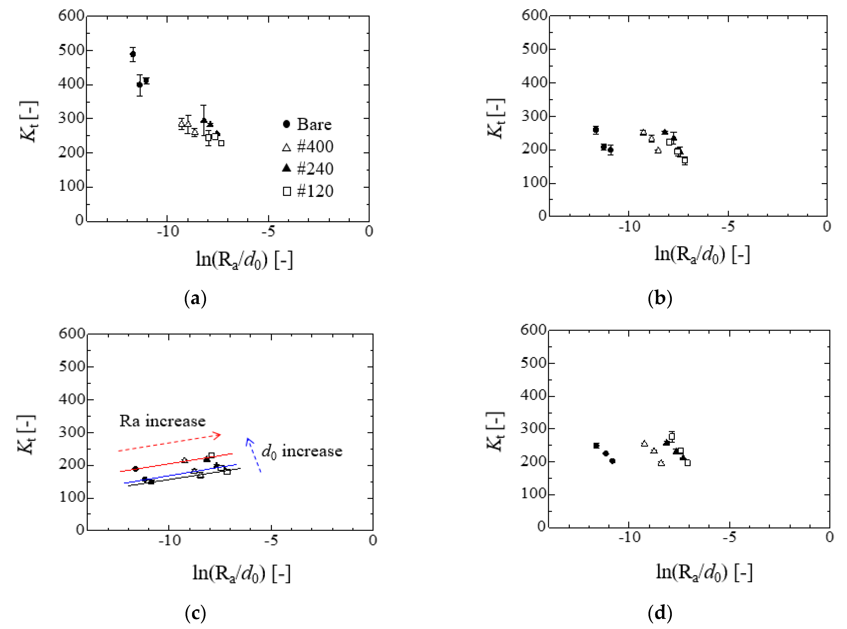 Fluids 07 00038 g009 550