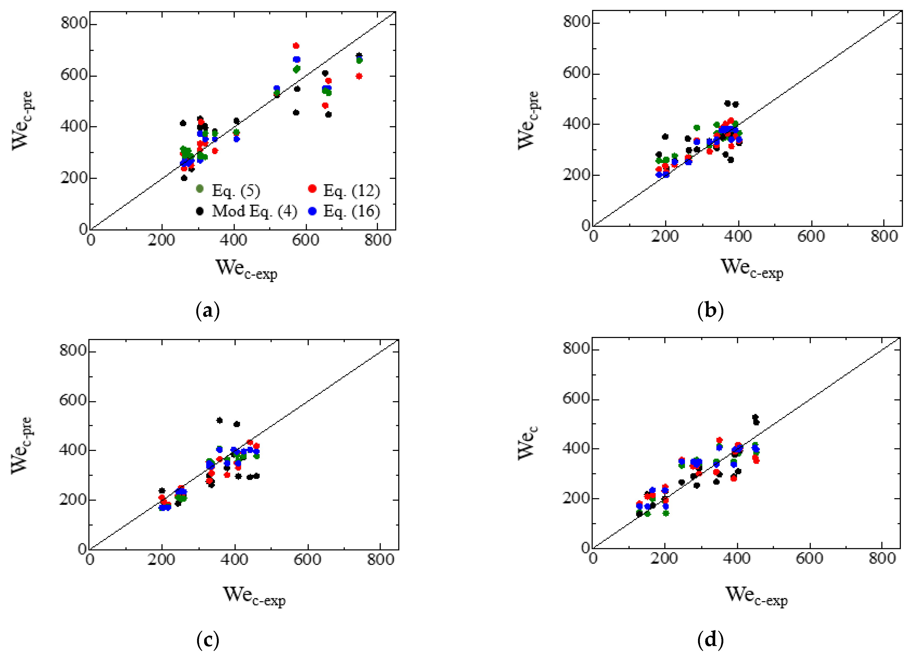 Fluids 07 00038 g015 550