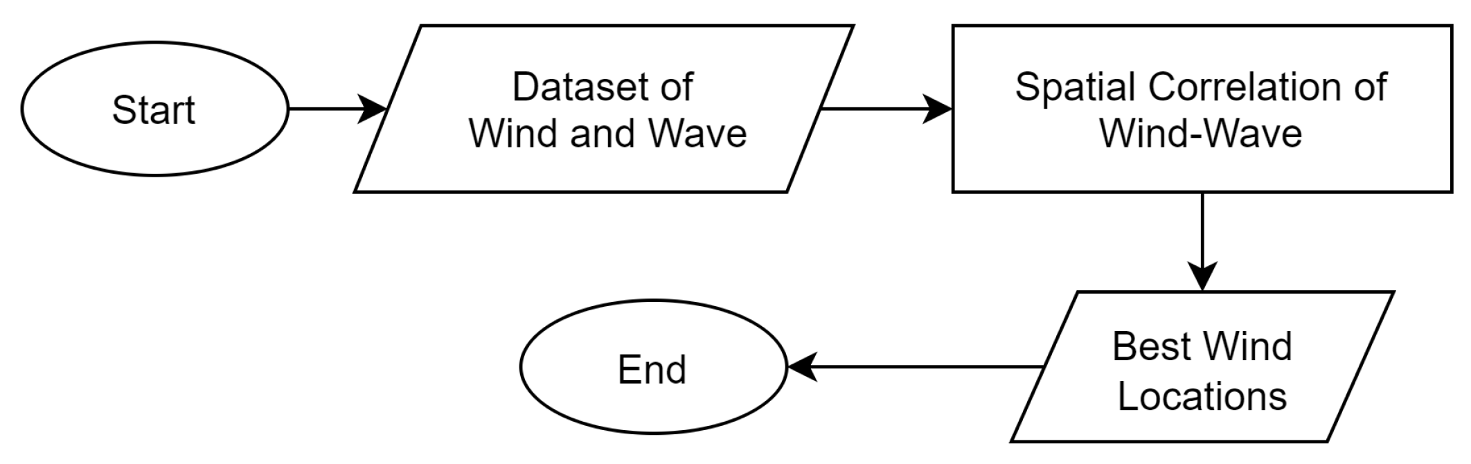 Fluids 07 00039 g009 550
