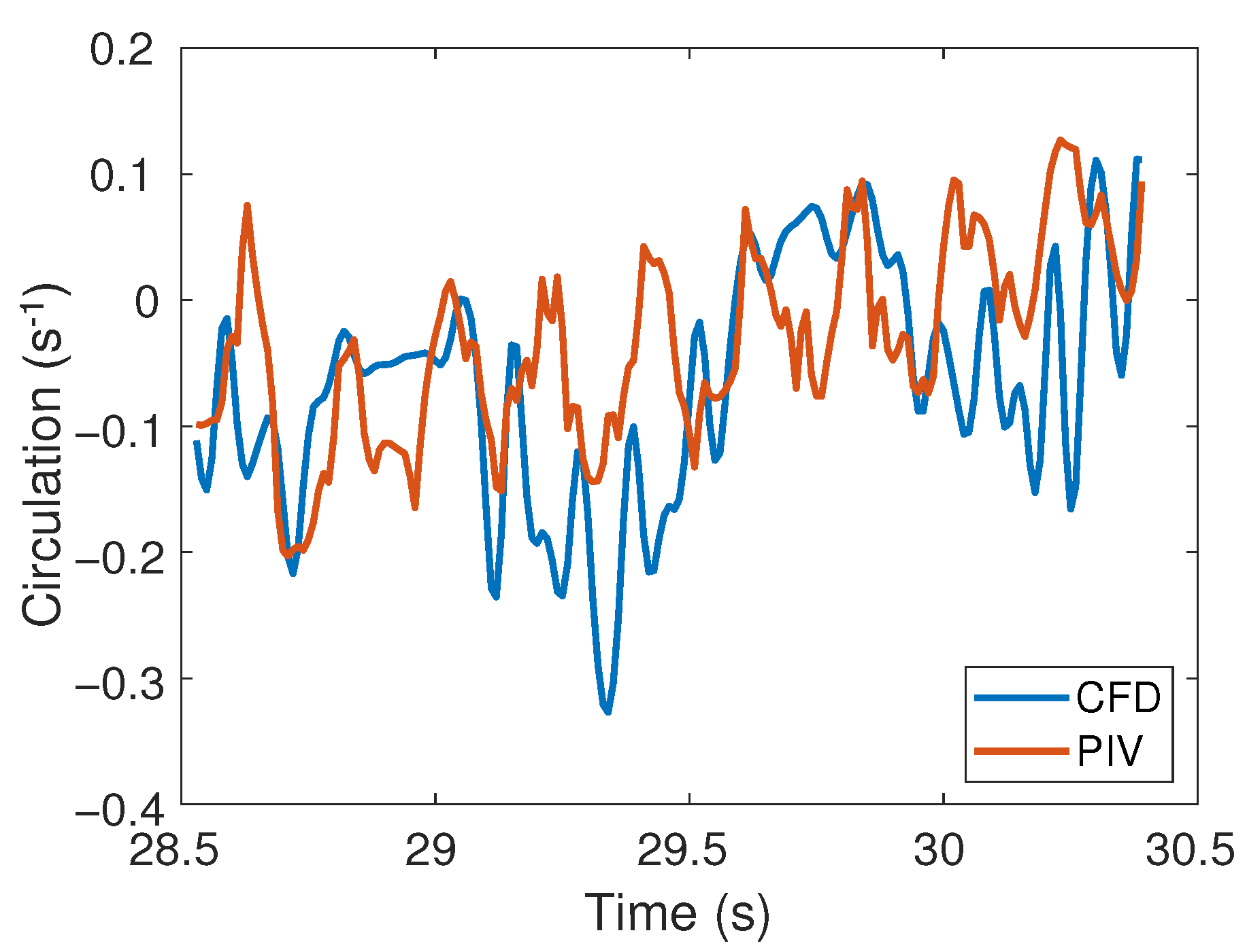 Fluids 07 00040 g010
